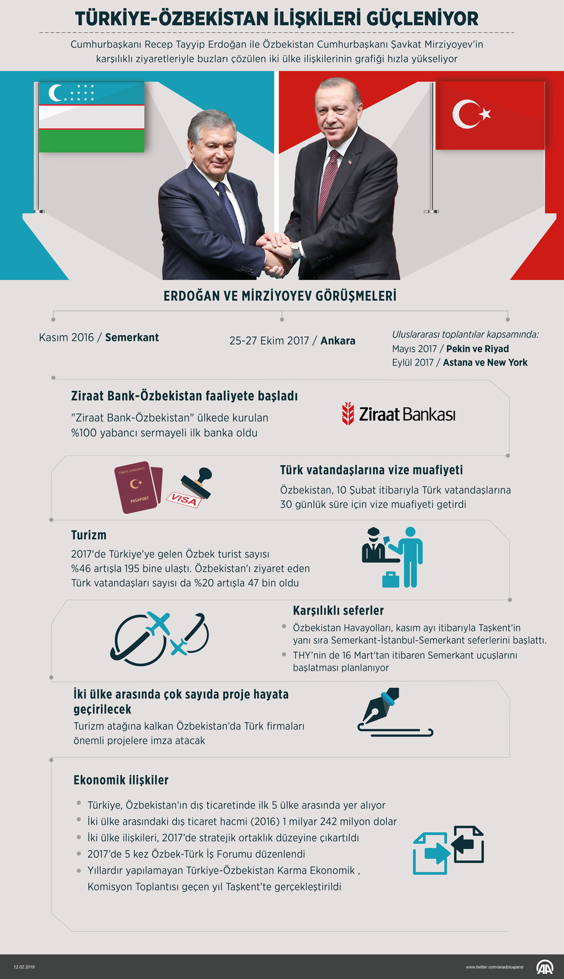 Türkiye-Özbekistan ilişkileri güçleniyor