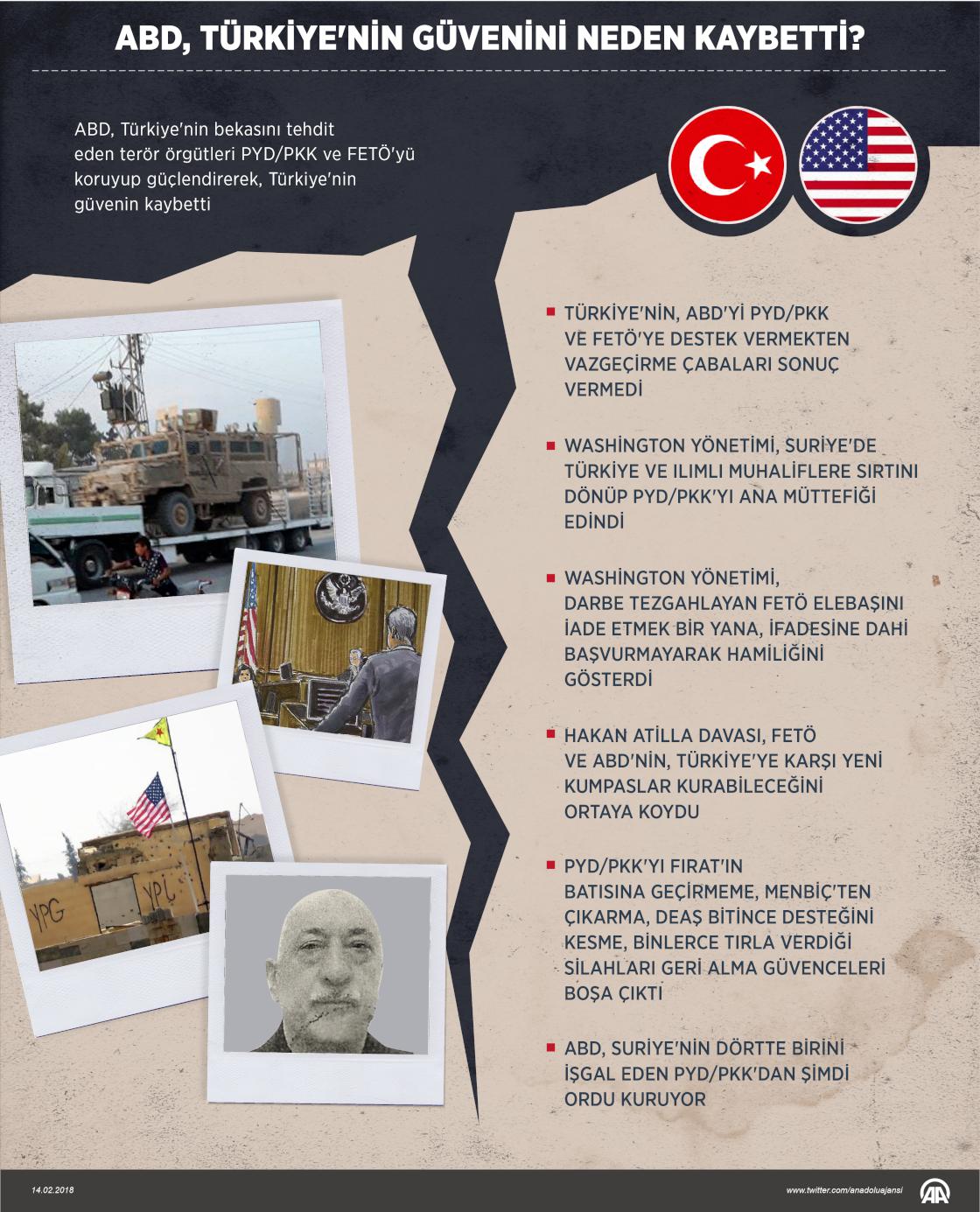 ABD, Türkiye'nin güvenini neden kaybetti?