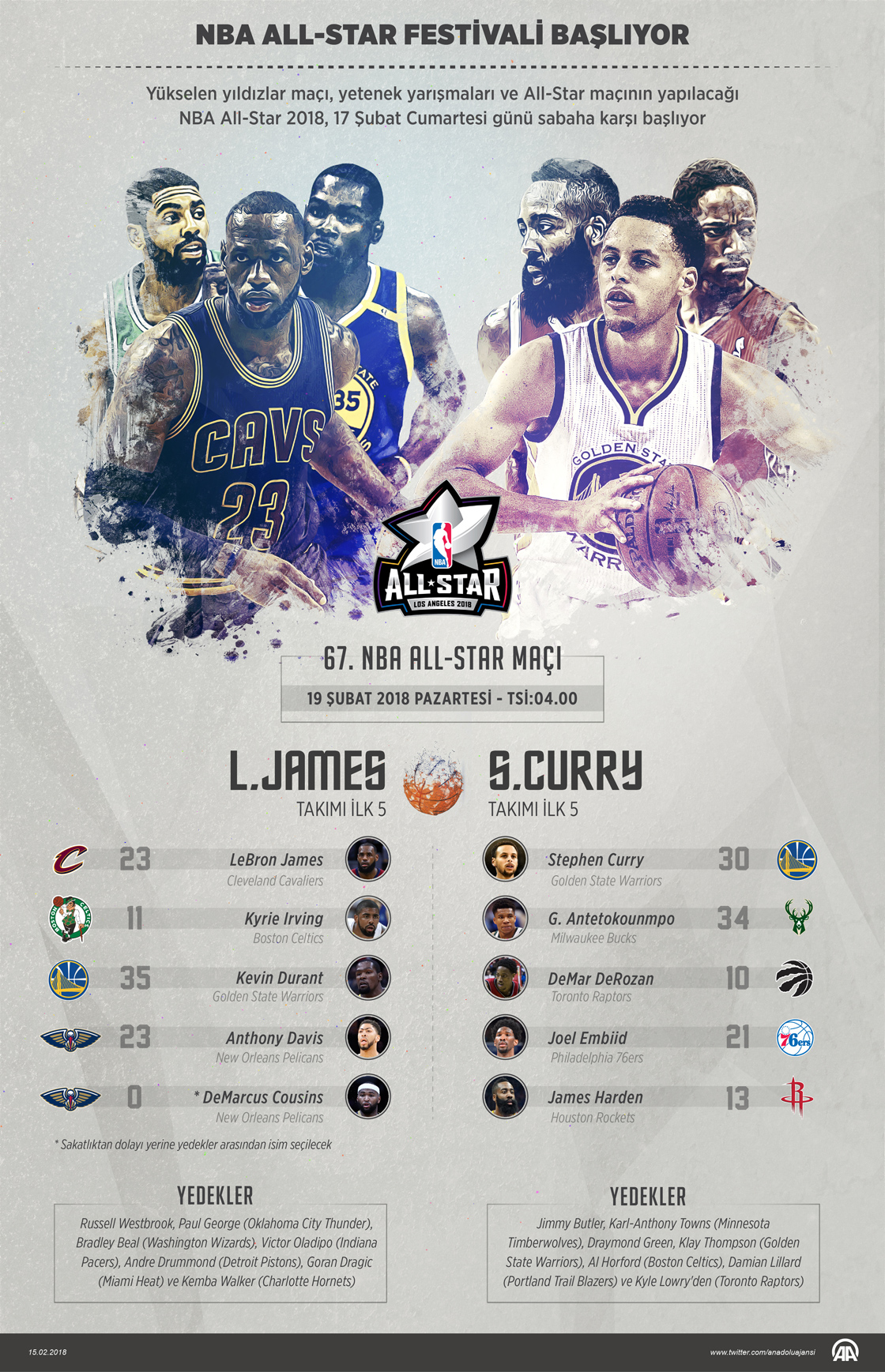 NBA All-Star festivali başlıyor