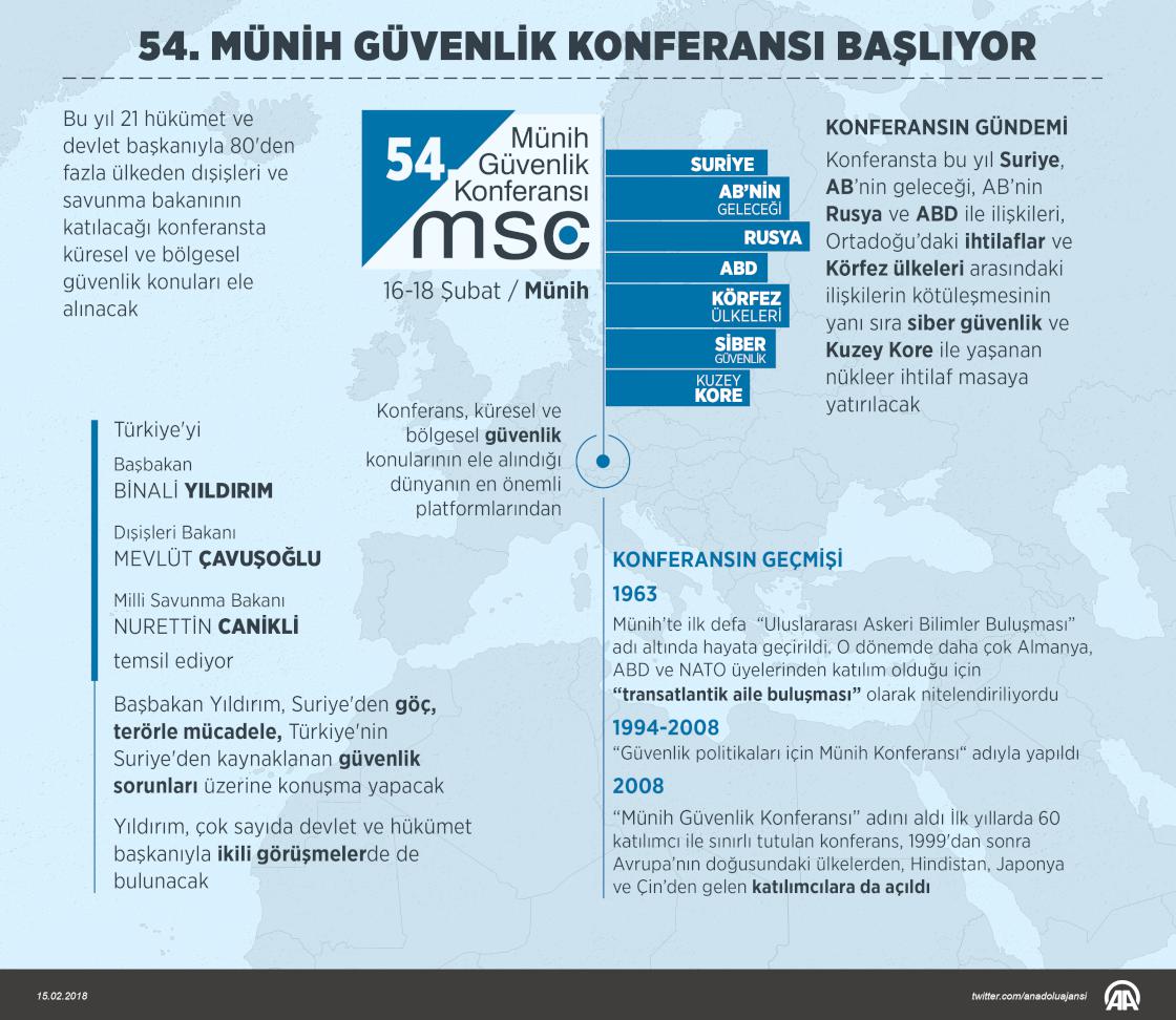 54. Münih Güvenlik Konferansı yarın başlıyor