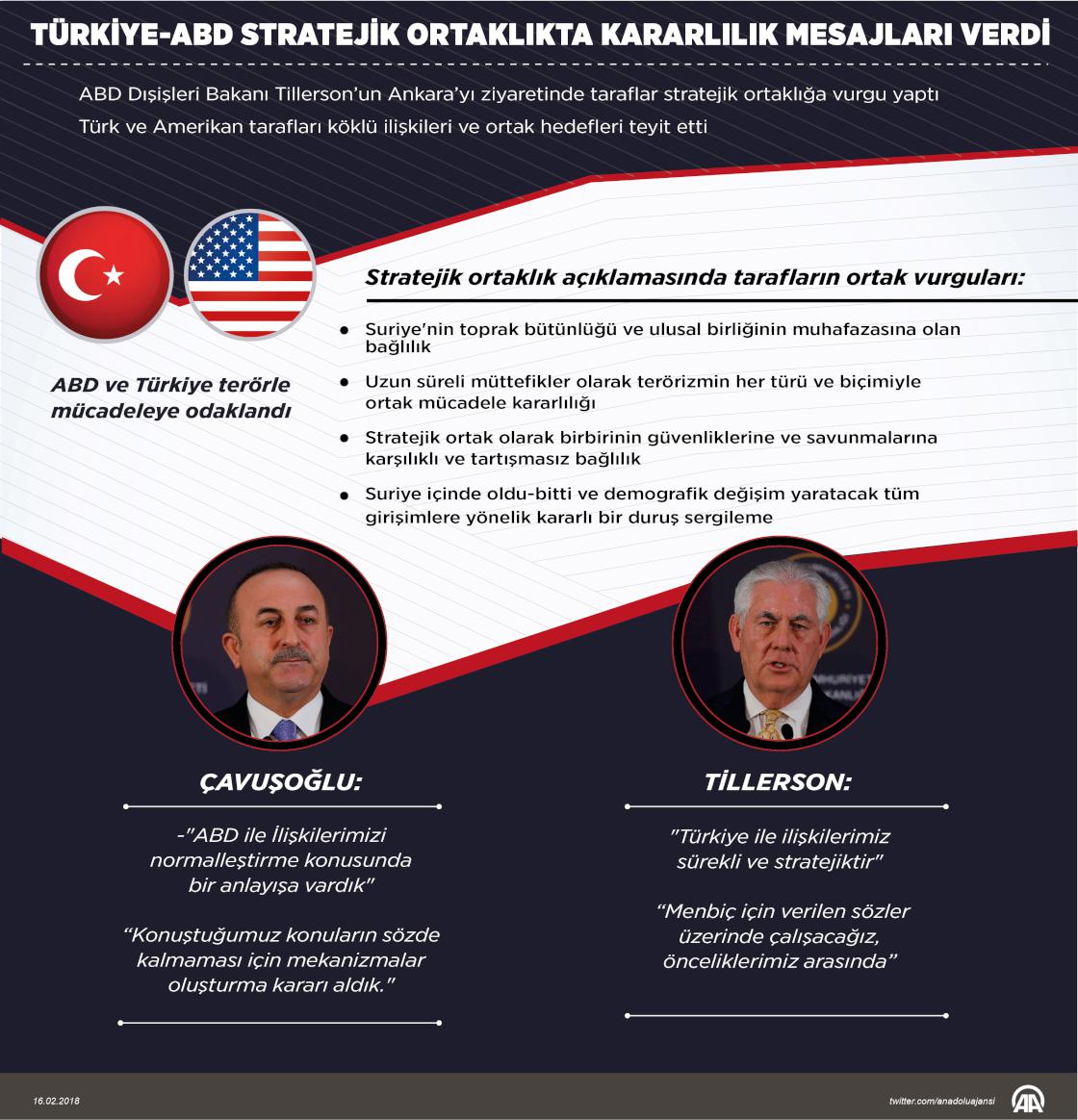 Türkiye-ABD stratejik ortaklıkta kararlılık mesajları verdi