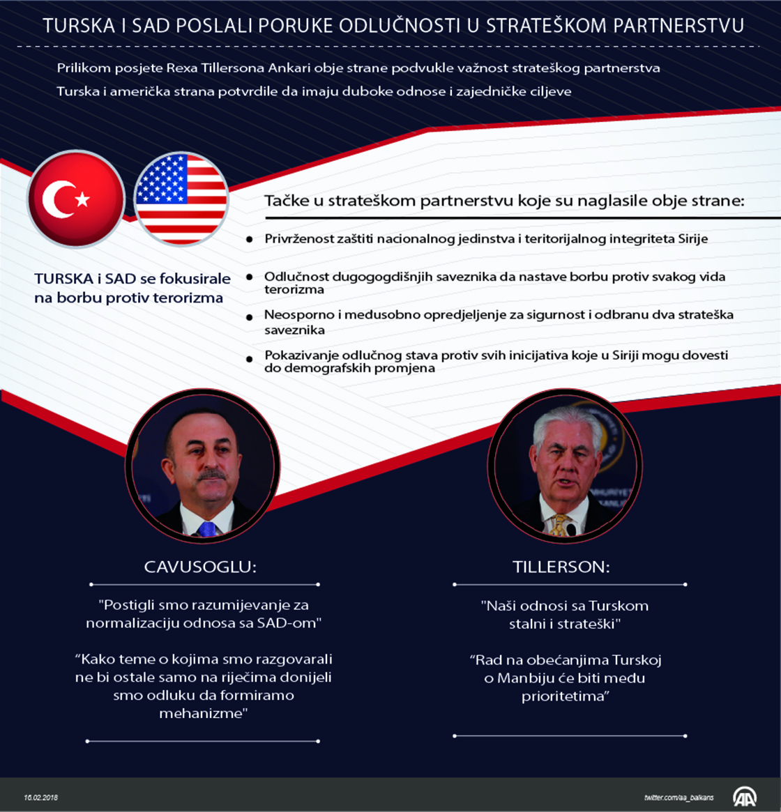 Cavusoglu i Tillerson dogovorili formiranje zajedničkog mehanizma za rješavanje problema između Turske i SAD-a 