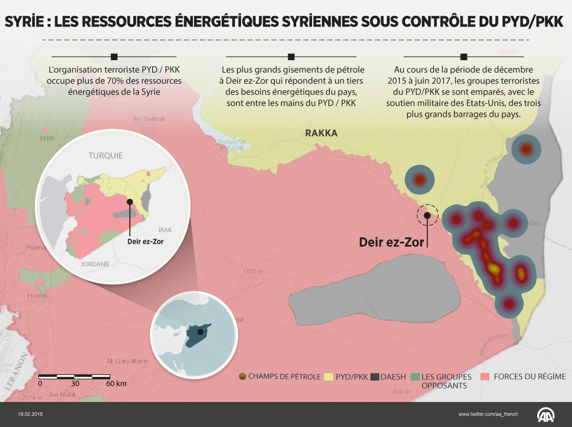 Syrie : Les ressources énergétiques syriennes sous contrôle du PYD/PKK
