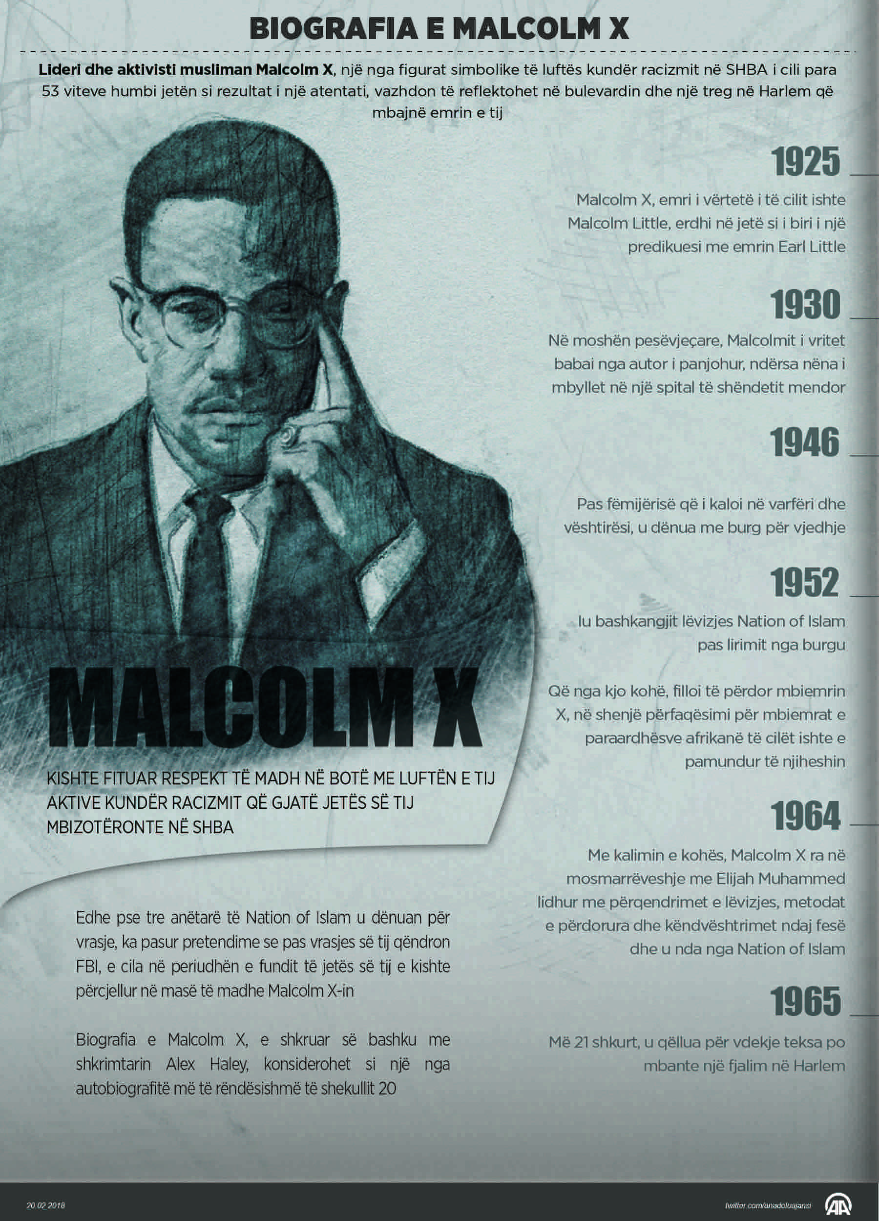 Malcolm X vazhdon të jetë frymëzim për njerëzit