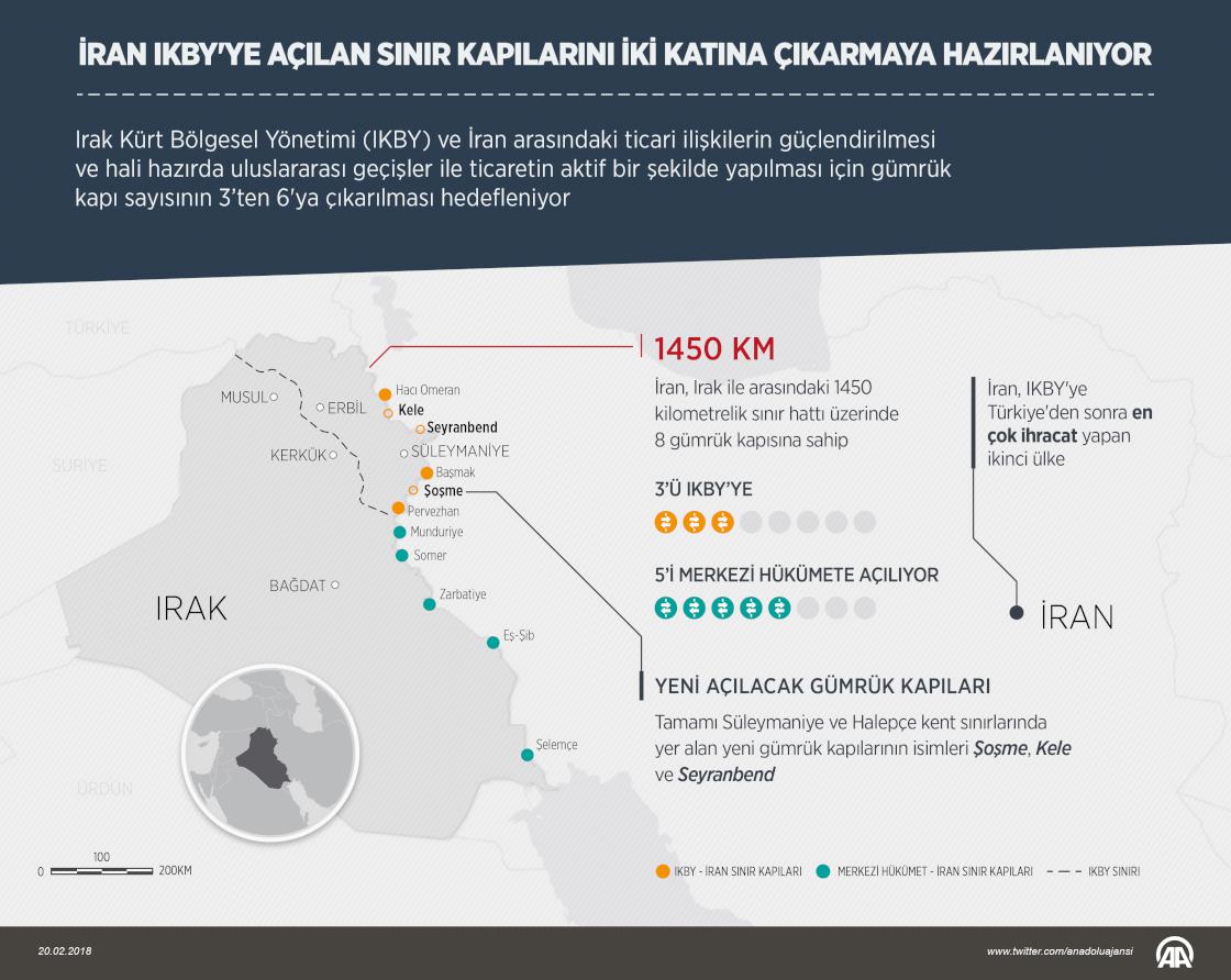 İran, IKBY'ye açılan sınır kapılarını iki katına çıkarmaya hazırlanıyor