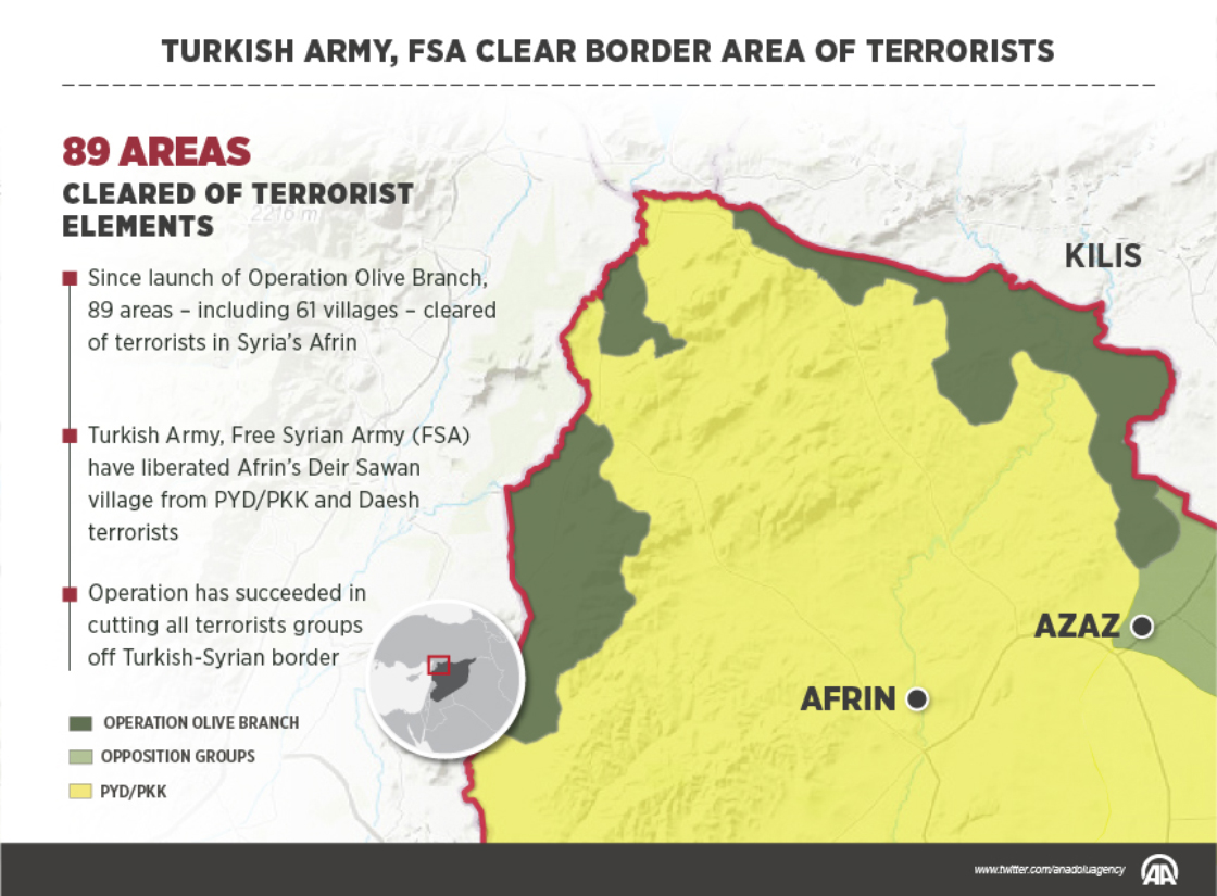 Turkish army, FSA clear border area of terrorists