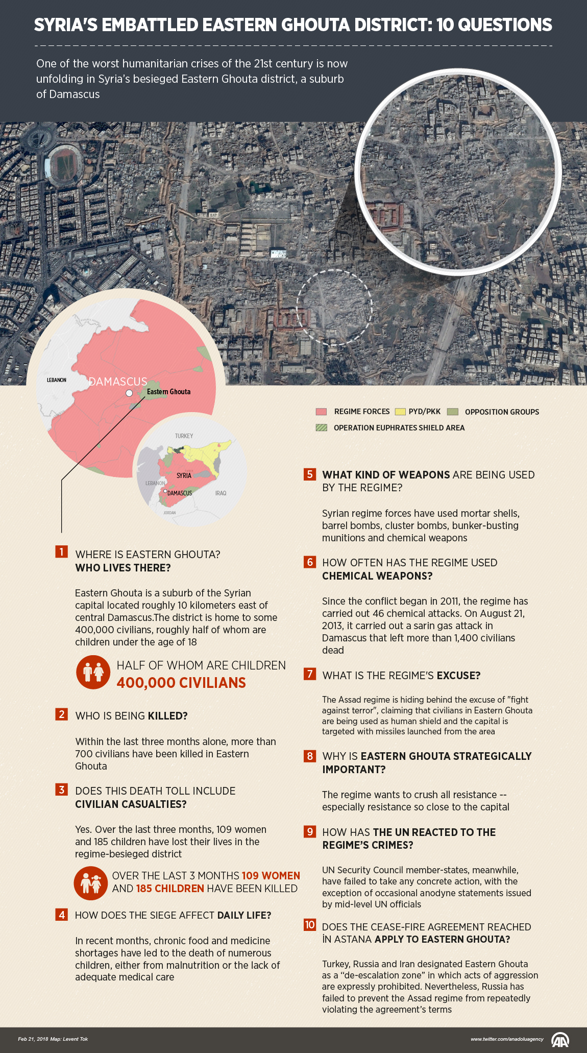 Syria's embattled Eastern Ghouta district: 10 questions