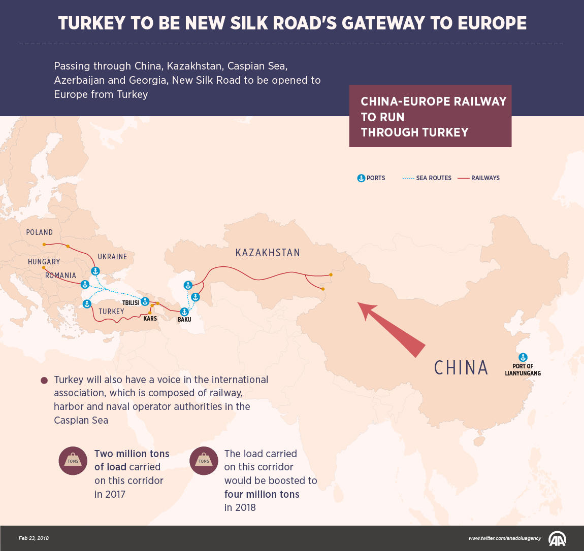 Turkey to be New Silk Road's gateway to Europe