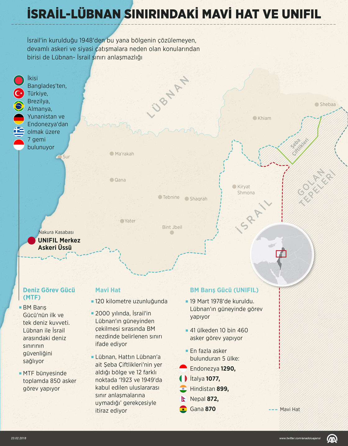 İsrail-Lübnan sınırındaki Mavi Hat ve UNIFIL