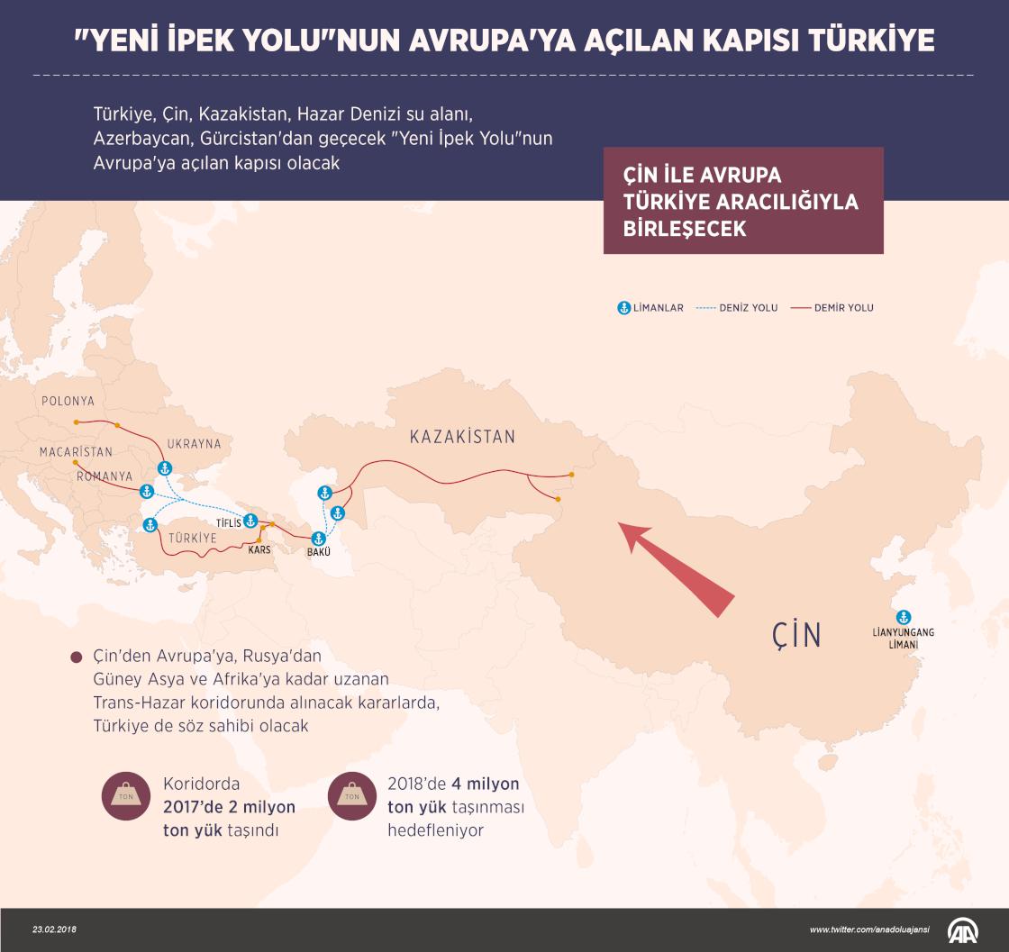 "Yeni İpek Yolu"nun Avrupa'ya açılan kapısı Türkiye
