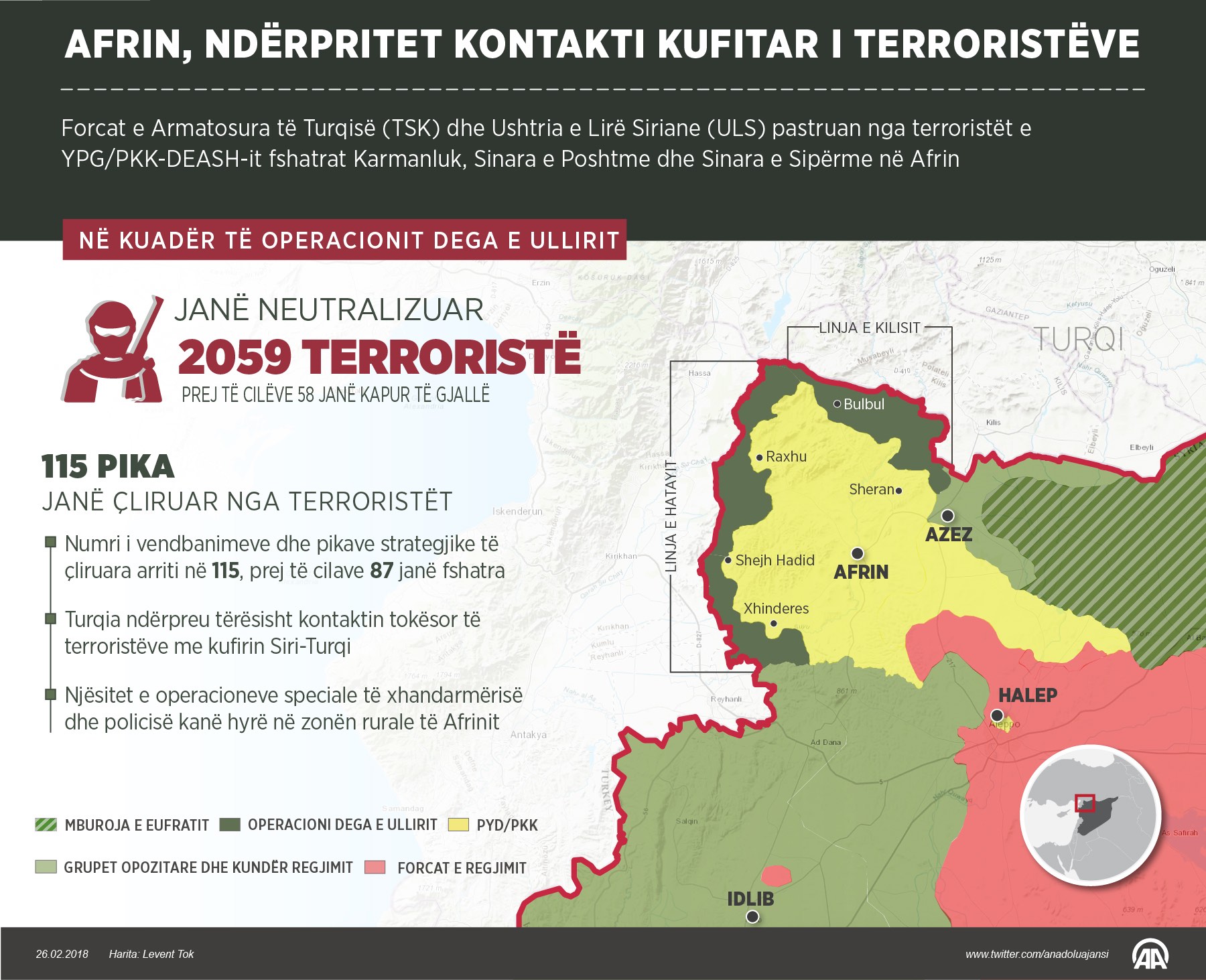 Afrin, Turqia ndërpret plotësisht kontaktin kufitar të terroristëve
