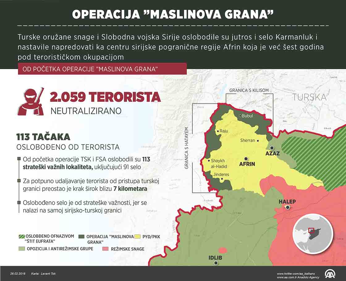 "Maslinova grana": Turske snage oslobodile selo Kermanluk