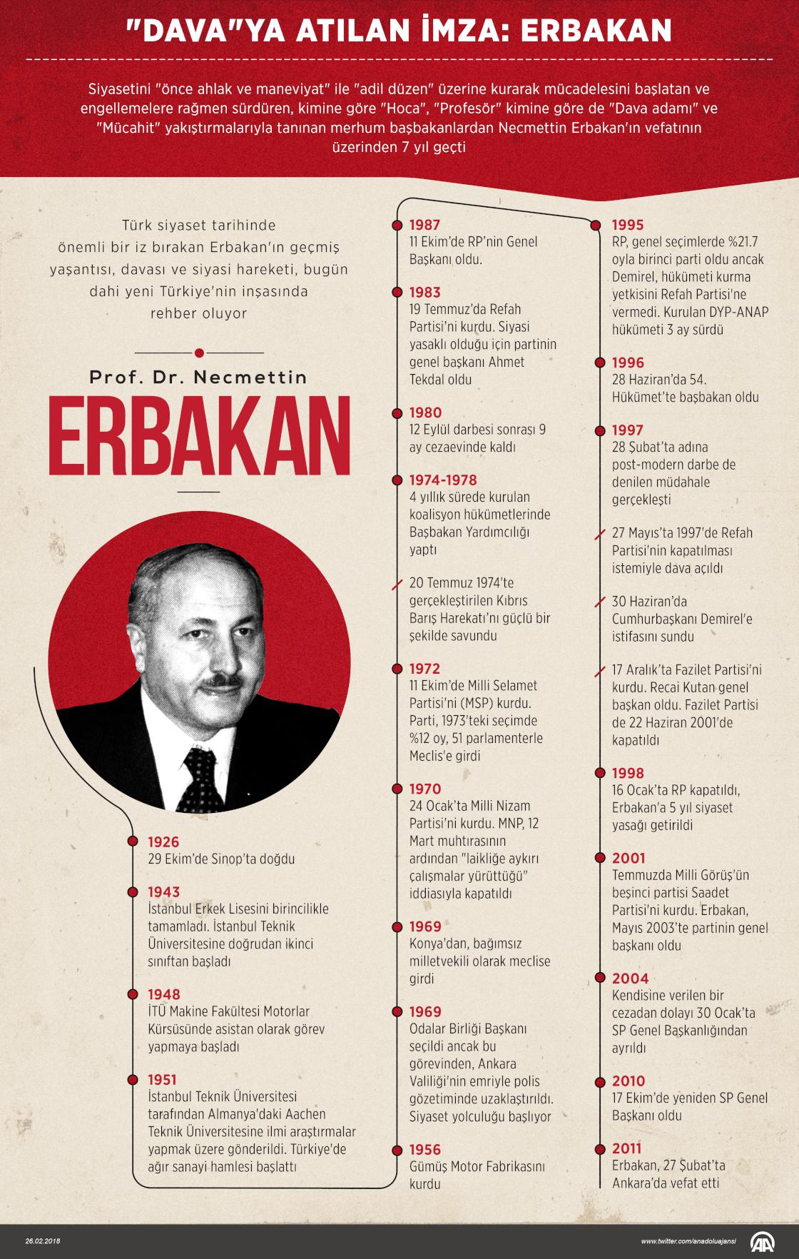 "Dava"ya atılan imza: Erbakan