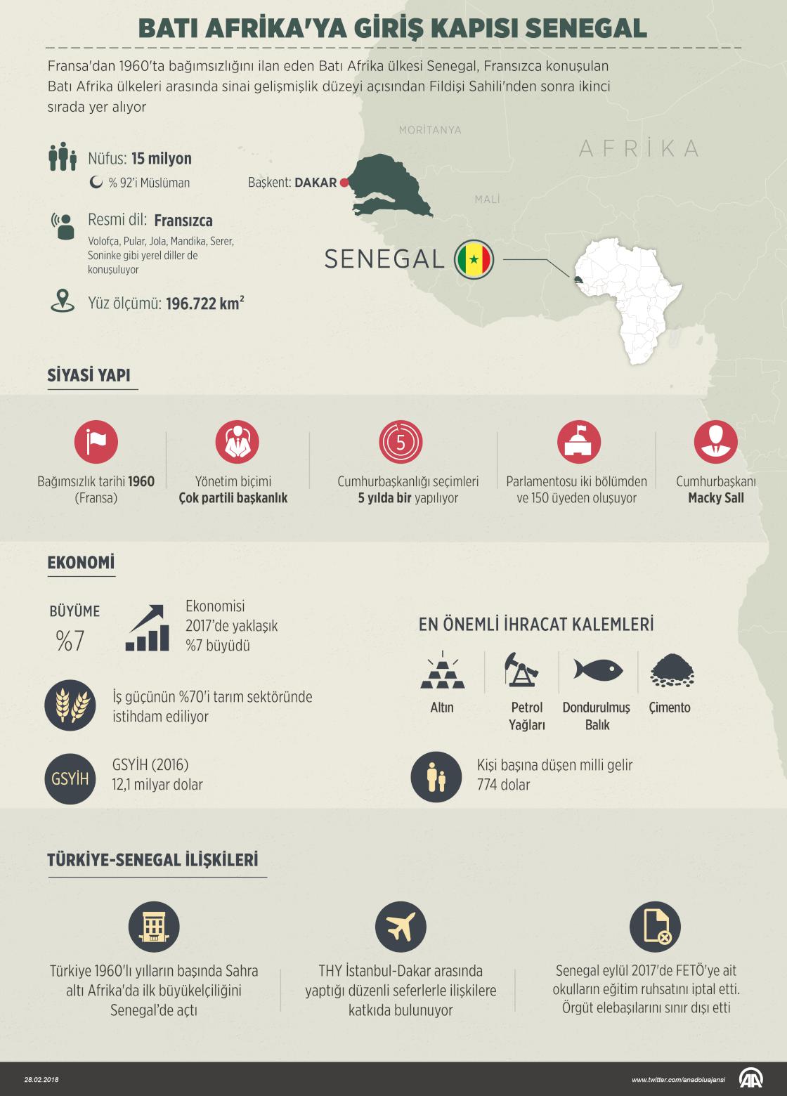 Batı Afrika'ya giriş kapısı Senegal