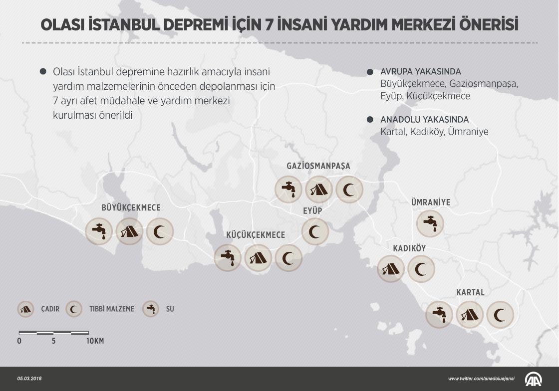Olası İstanbul depremi için 7 insani yardım merkezi önerisi
