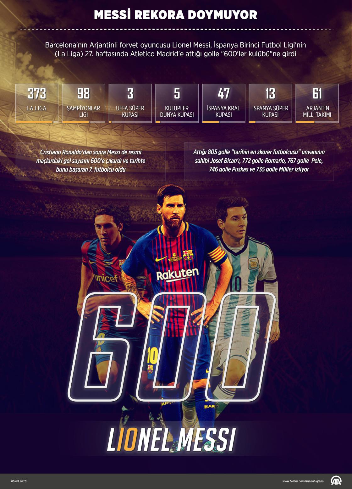 Messi rekora doymuyor