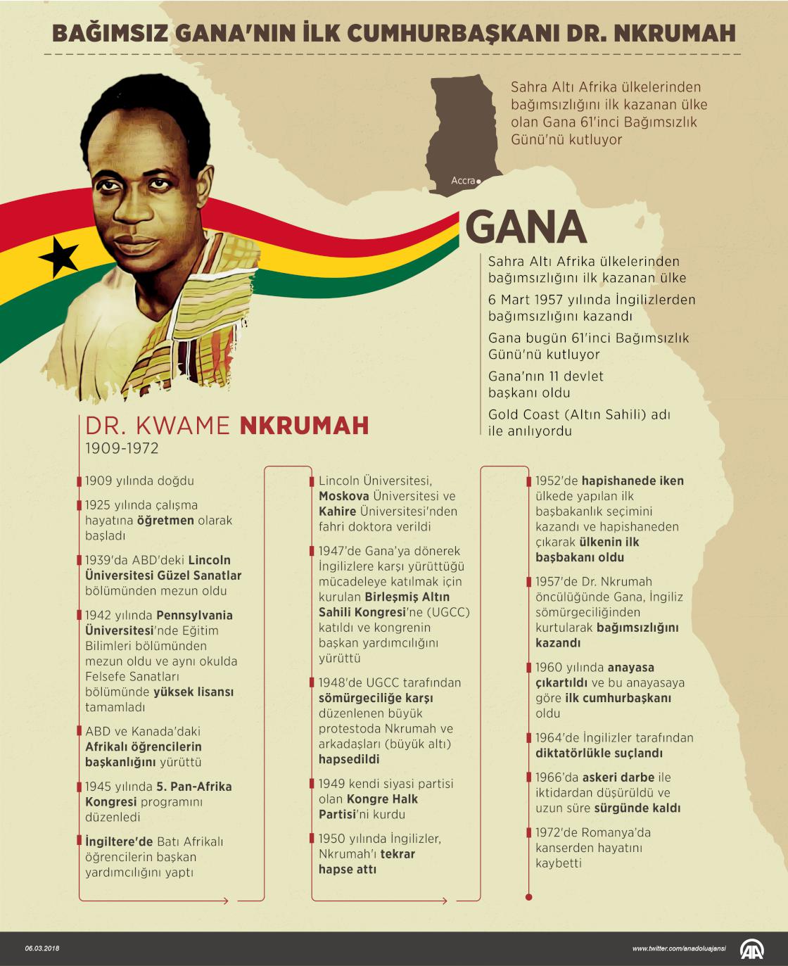 Bağımsız Gana'nın ilk Cumhurbaşkanı Dr. Nkrumah