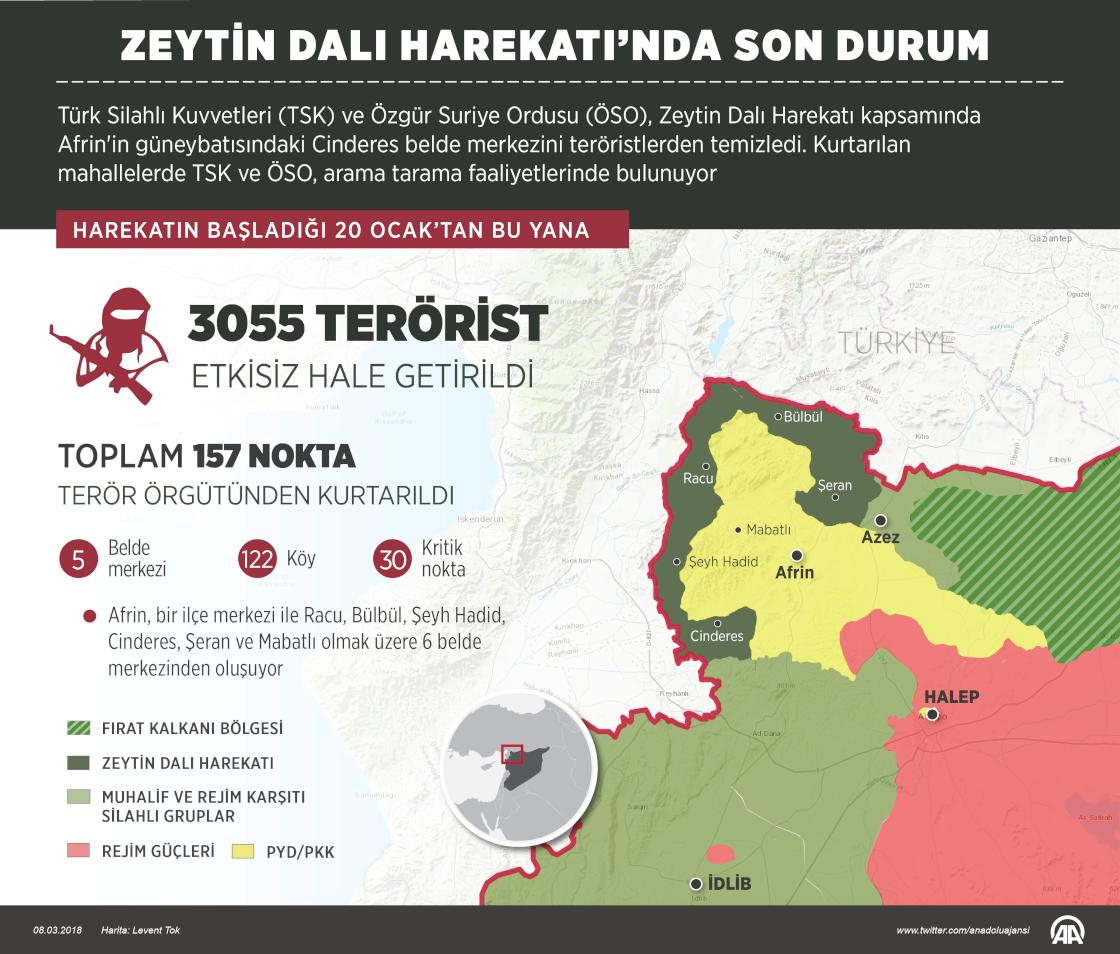 TSK ve ÖSO, Afrin'in Cinderes belde merkezini ele geçirdi