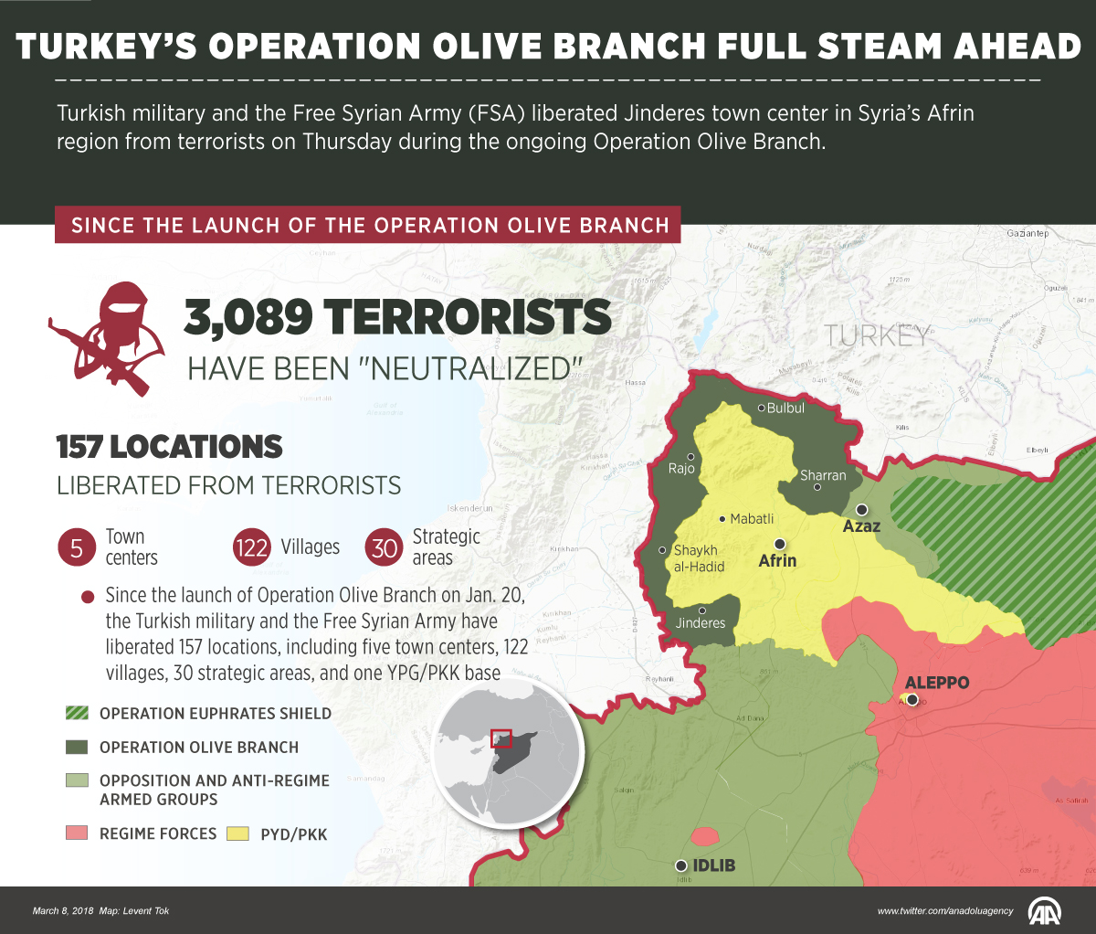 Turkey’s Operation Olive Branch full steam ahead