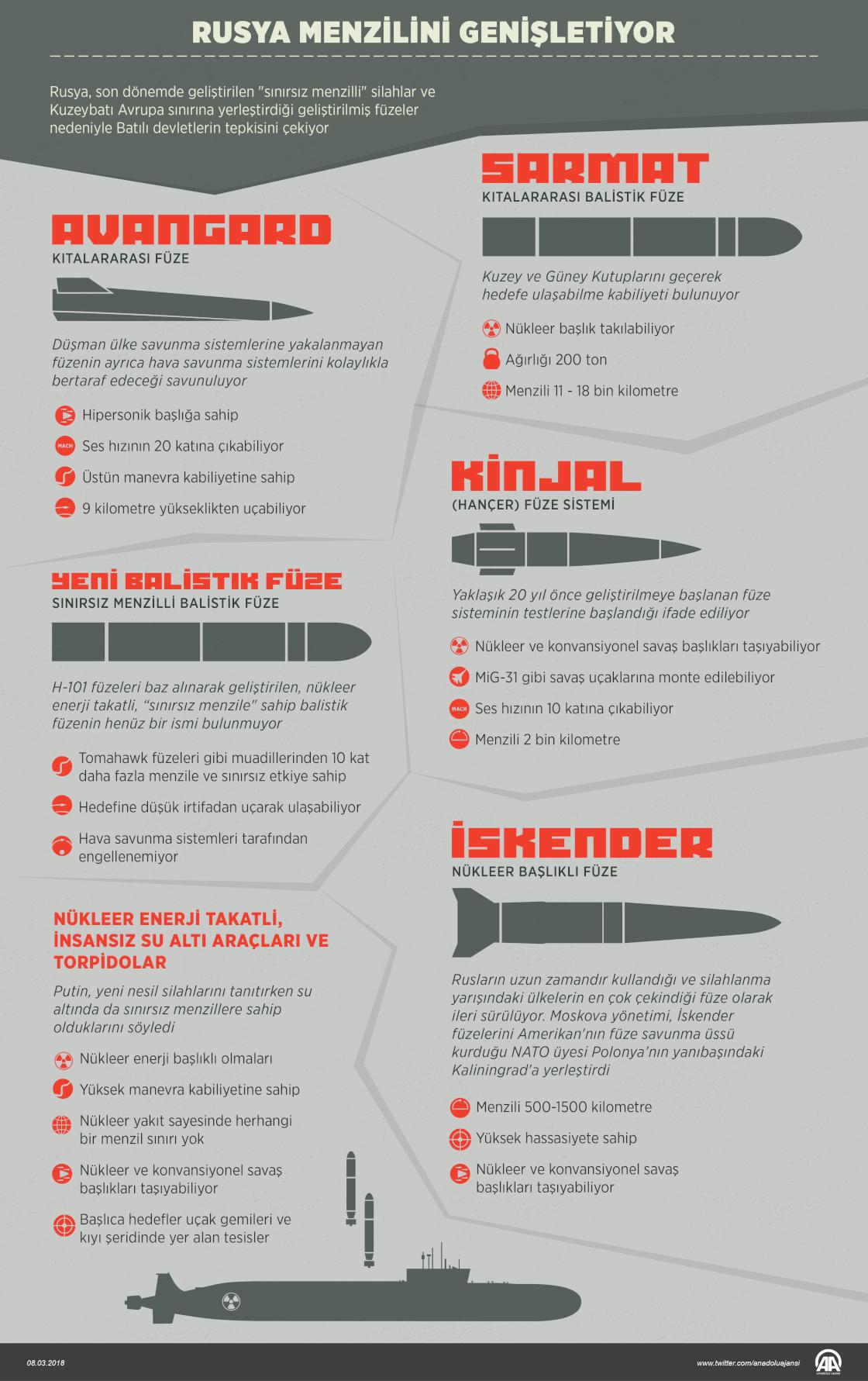 Rusya "menzilini" genişletiyor