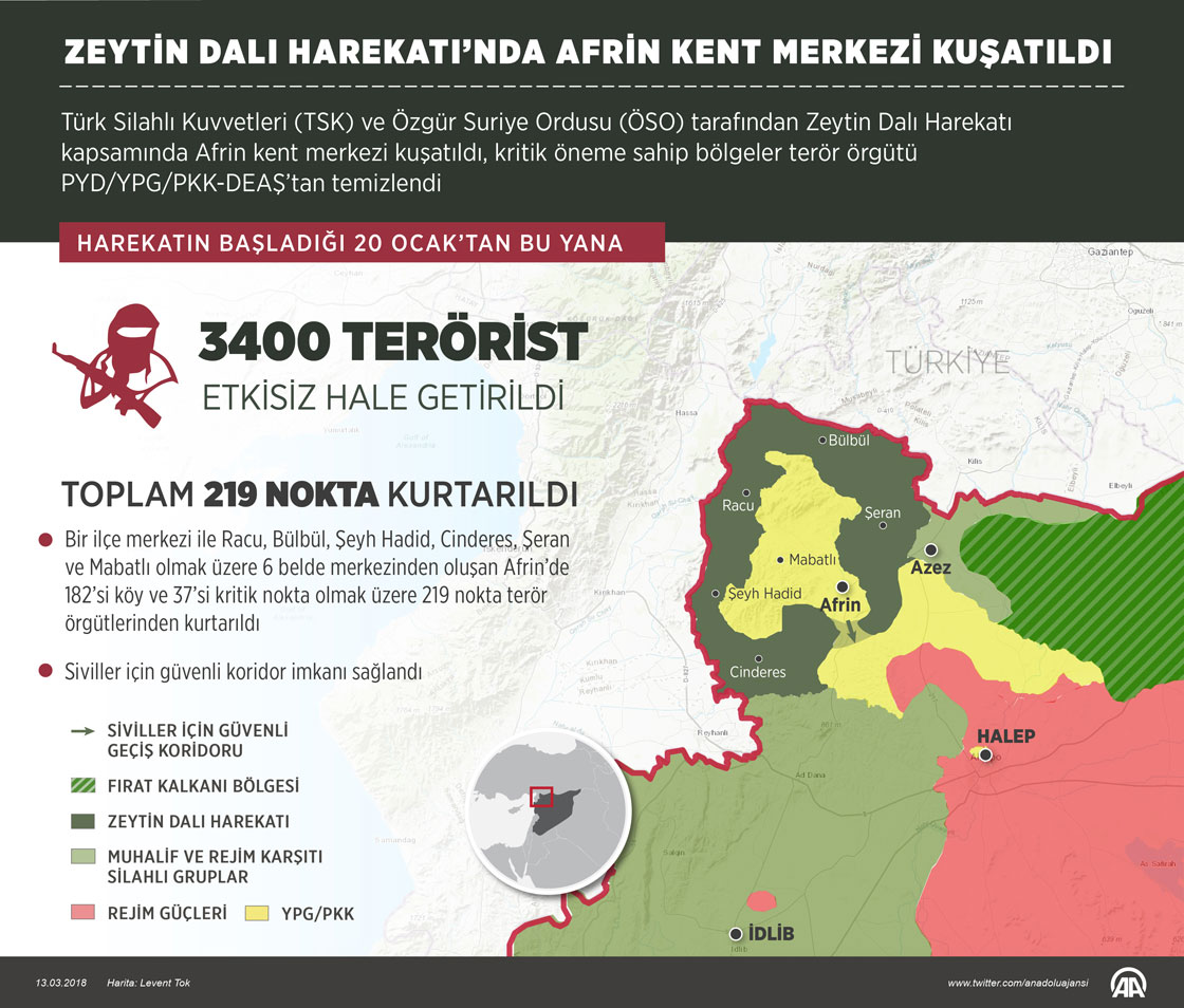 Zeytin Dalı Harekatı’nda Afrin Kent Merkezi Kuşatıldı