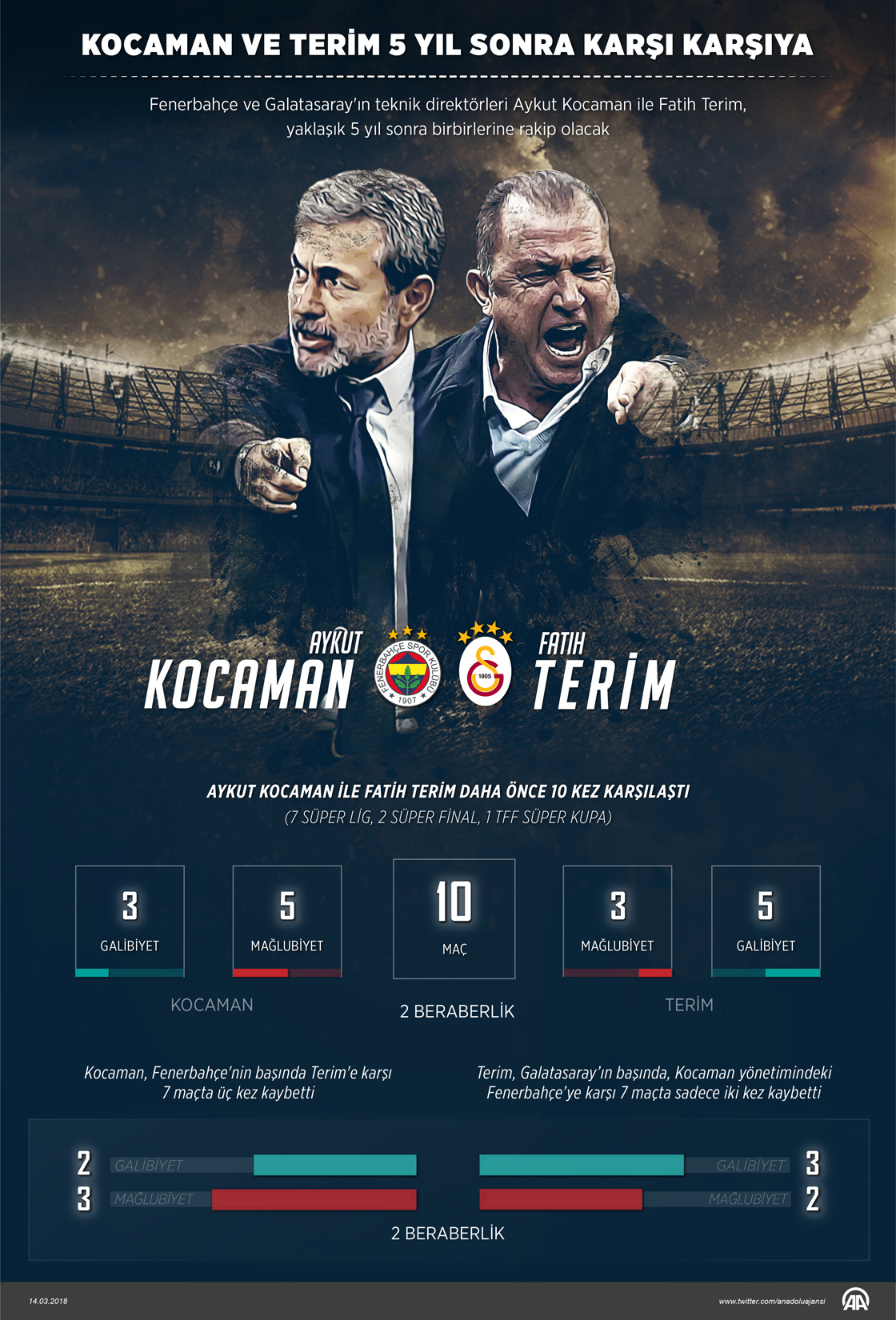 Kocaman ve Terim 5 yıl sonra karşı karşıya