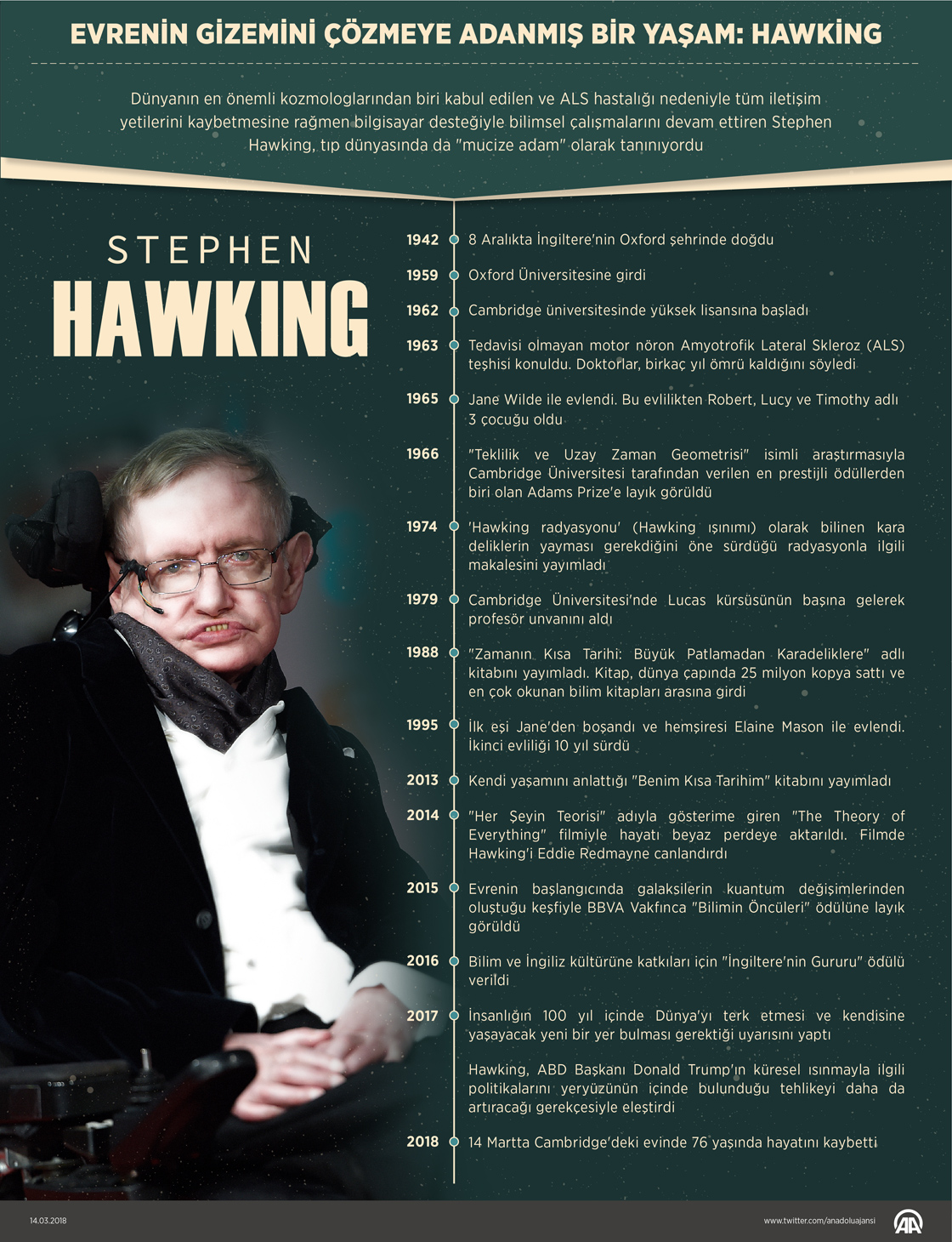 Evrenin gizemini çözmeye adanmış bir yaşam: Hawking 