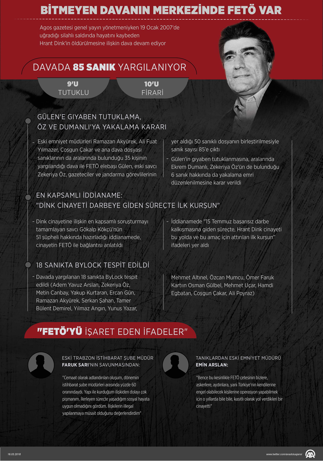 Bitmeyen davanın merkezinde FETÖ var 