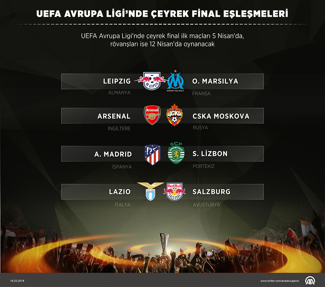 UEFA Avrupa Ligi çeyrek final eşleşmeleri