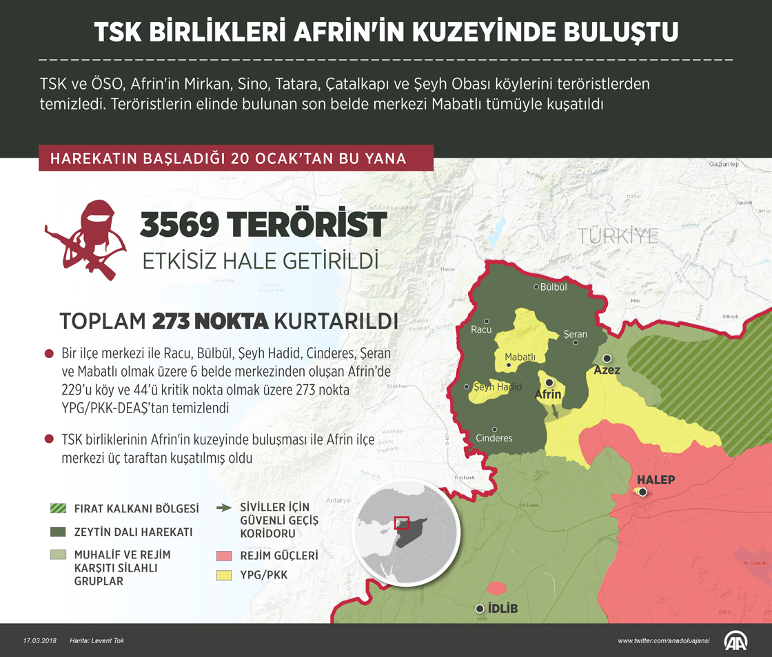 TSK birlikleri Afrin'in kuzeyinde buluştu