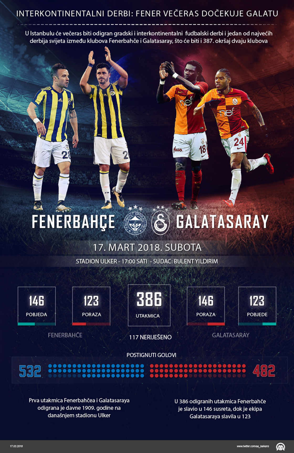 Večeras interkontinentalni istanbulski derbi: Fenerbahče dočekuje Galatasaray 