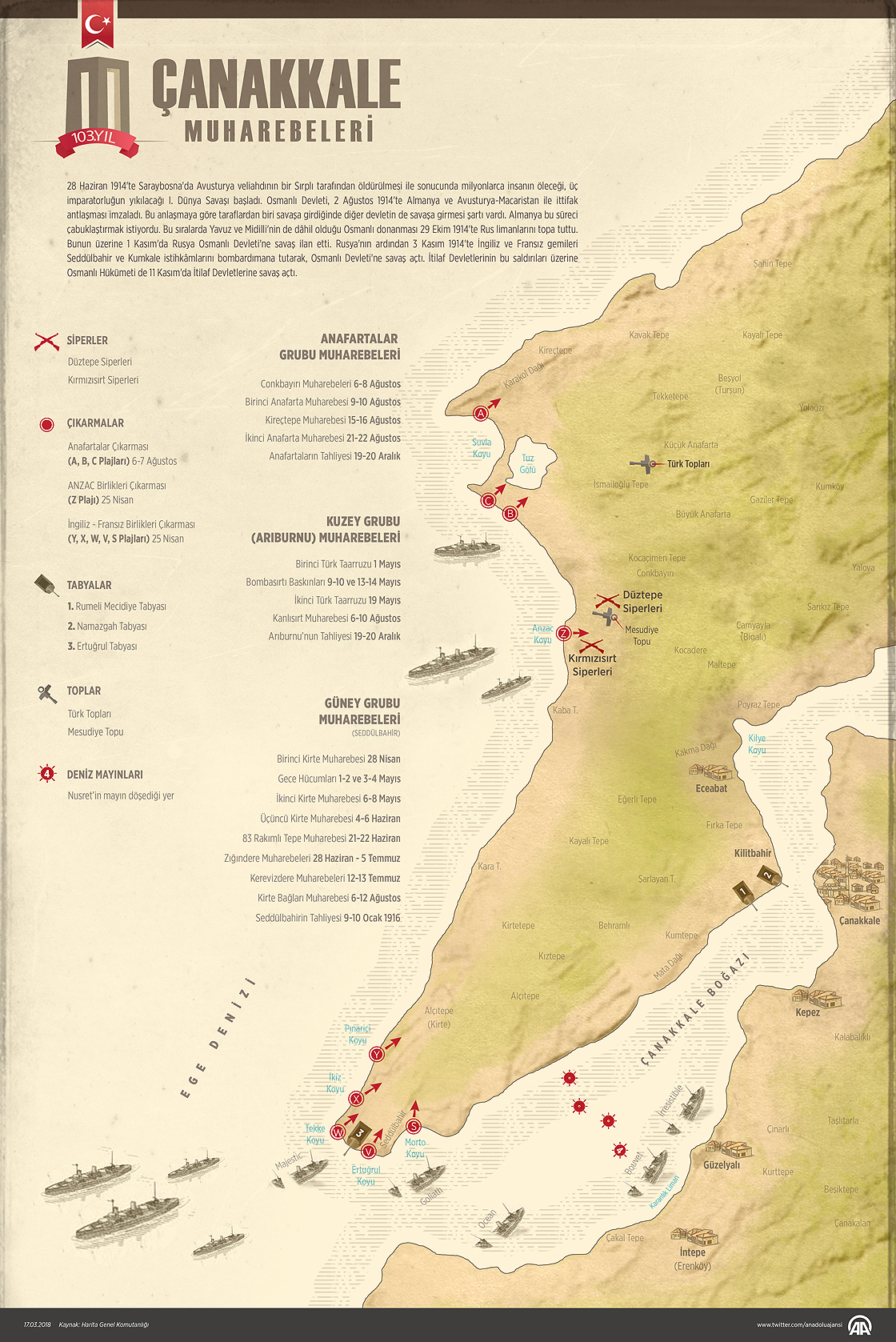 Türkiye'nin dönüm noktası: Çanakkale Deniz Zaferi