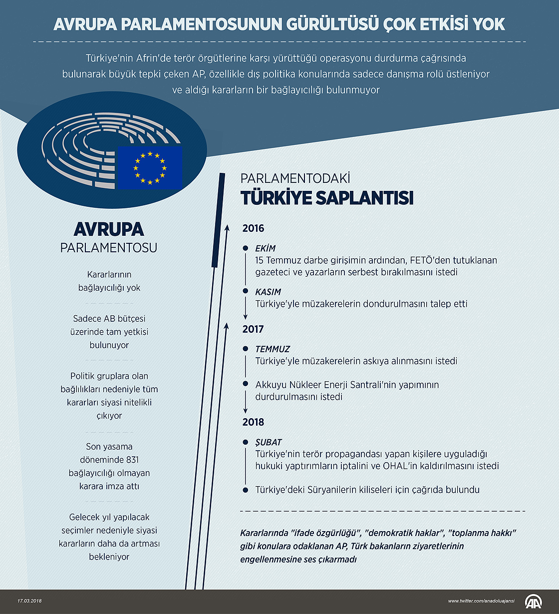 Avrupa Parlamentosunun gürültüsü çok, etkisi yok