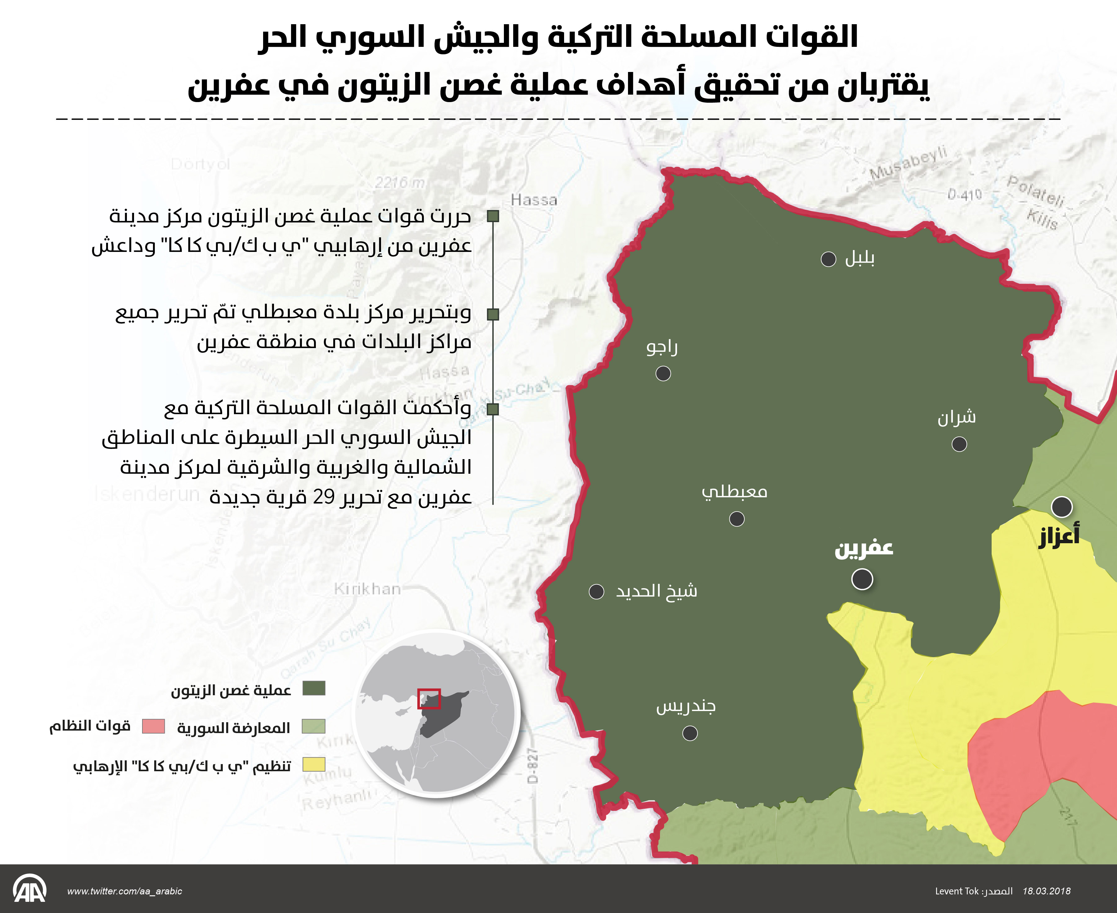 القوات المسلحة التركية والجيش السوري الحر يقتربان من تحقيق أهداف عملية غصن الزيتون في عفرين 