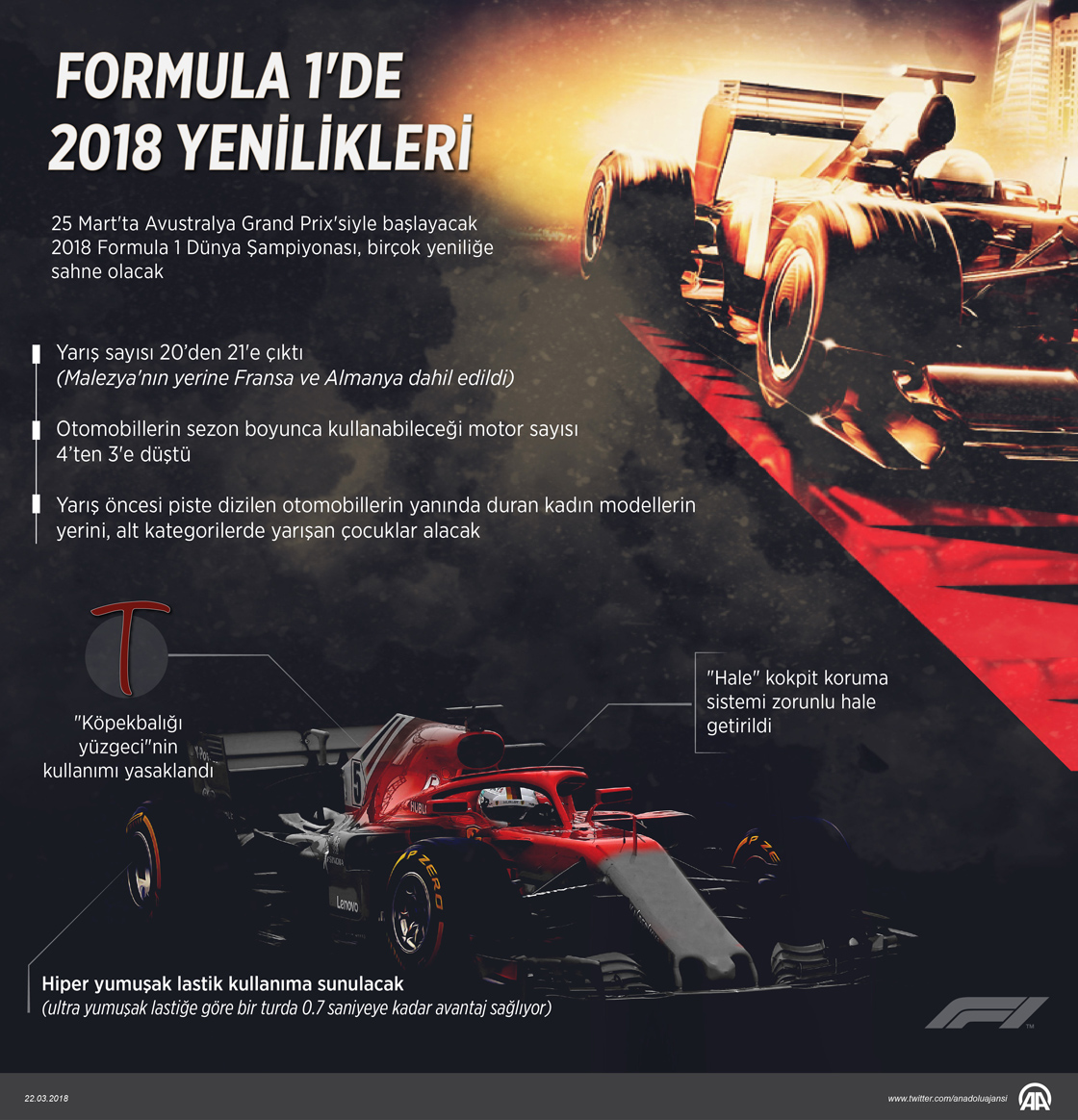 Formula 1'de 2018 yenilikleri