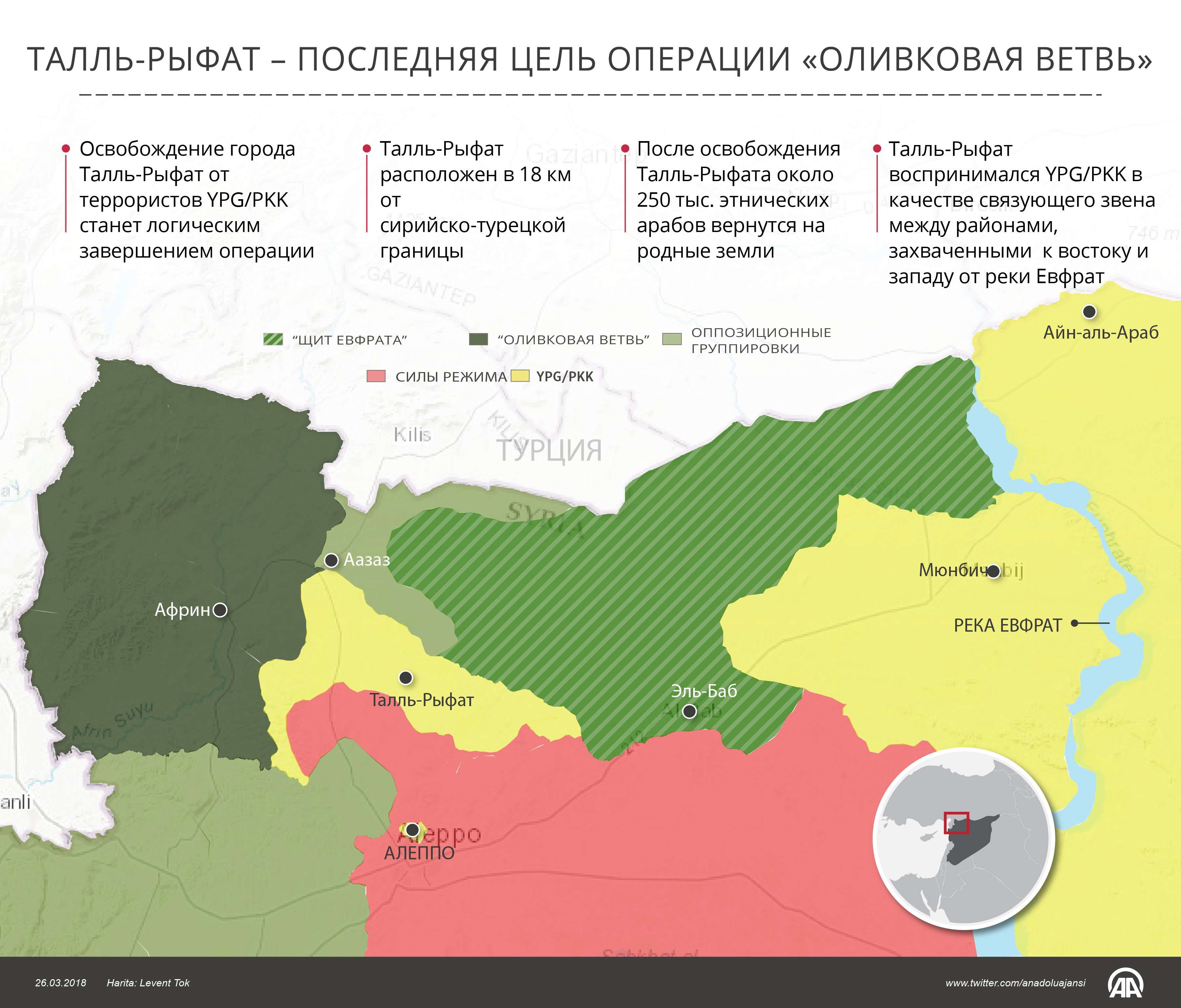 Последняя цель. Операция оливковая ветвь. Щит Евфрата и оливковая ветвь. Операция оливковая ветвь карта. Операция оливковый ветка.