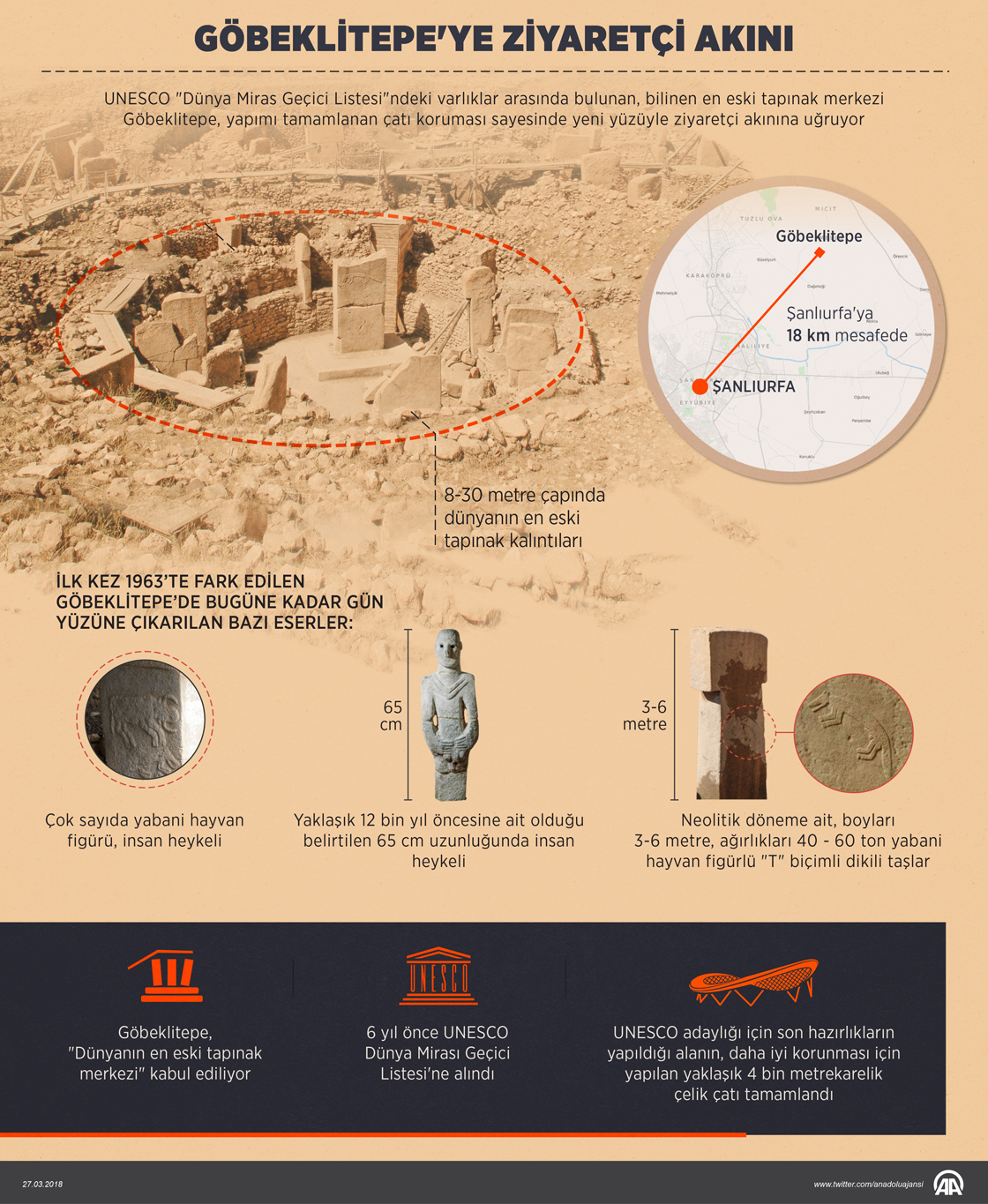 Göbeklitepe'ye ziyaretçi akını