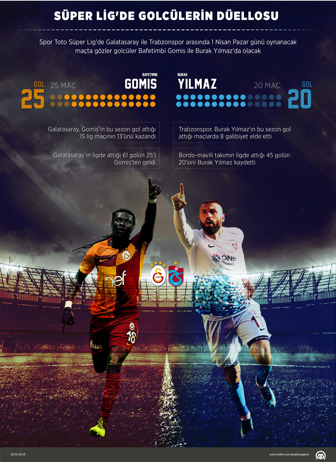 Süper Lig'de golcülerin düellosu