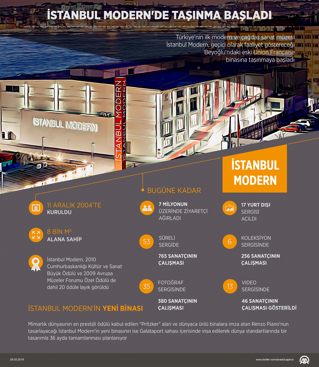 İstanbul Modern'de taşınma başladı