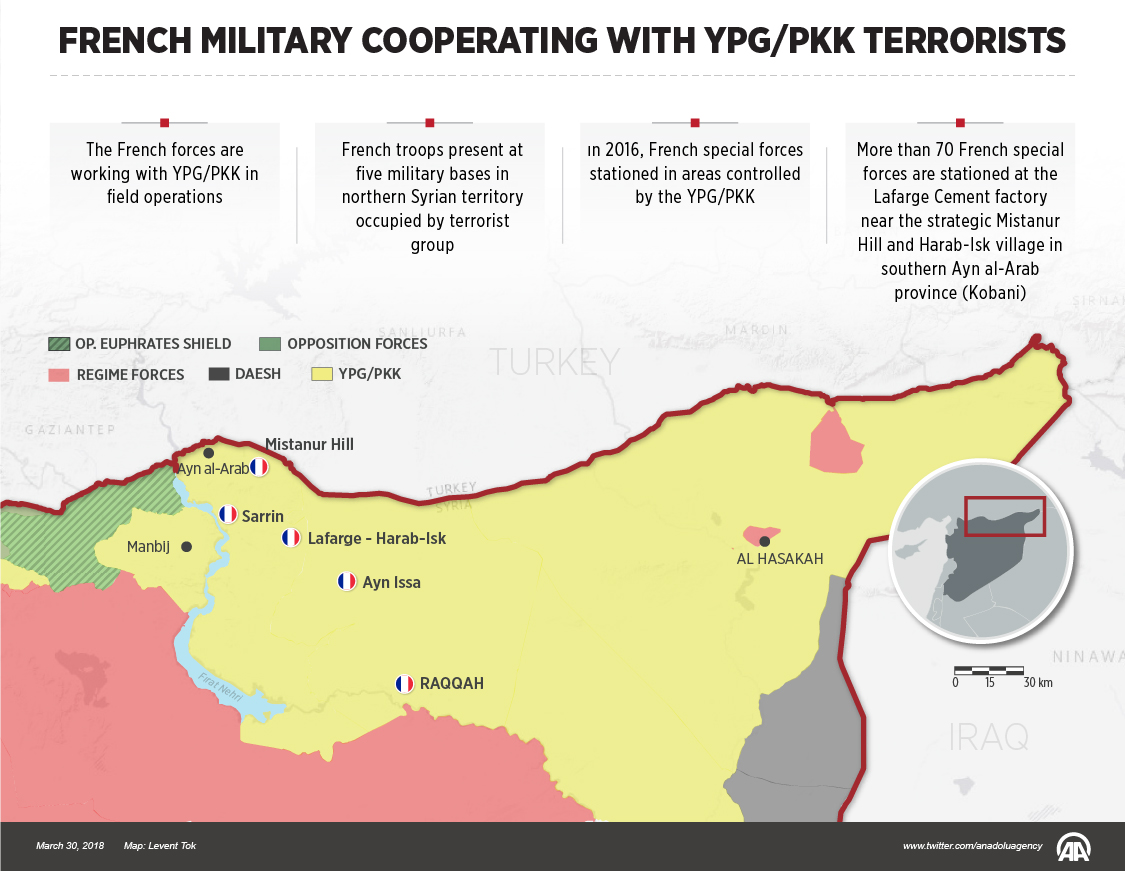 French military cooperating with YPG/PKK terrorists