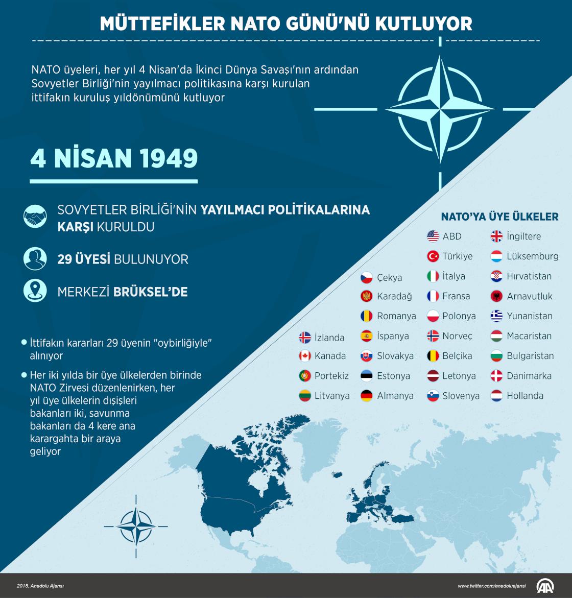 Müttefikler NATO Günü'nü kutluyor