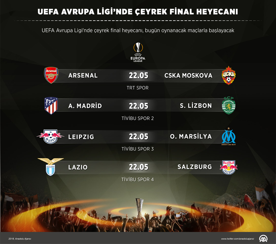 UEFA Avrupa Ligi'nde çeyrek final heyecanı