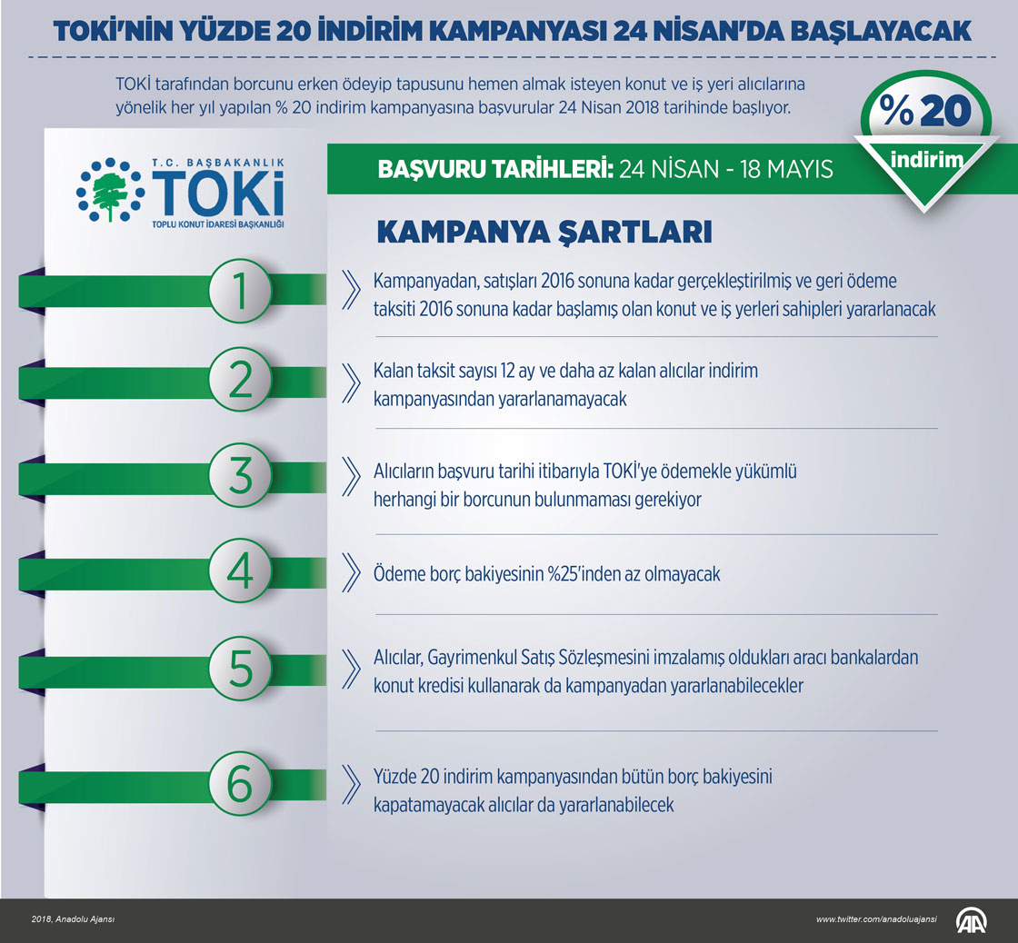 TOKİ'nin yüzde 20 indirim kampanyası başlıyor
