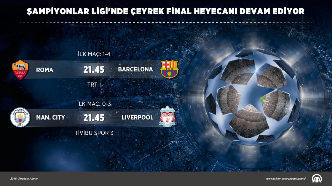 Şampiyonlar Ligi'nde yarı finalistler belli oluyor