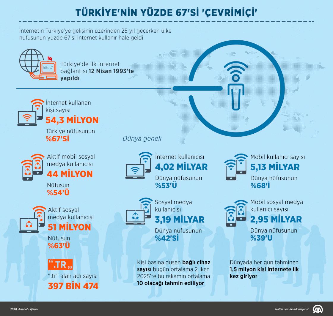 Интернет 42. Бастазои интернет. Internet tezlatish. Turk Internet maĝazalari. İnternet aksusiar adi.