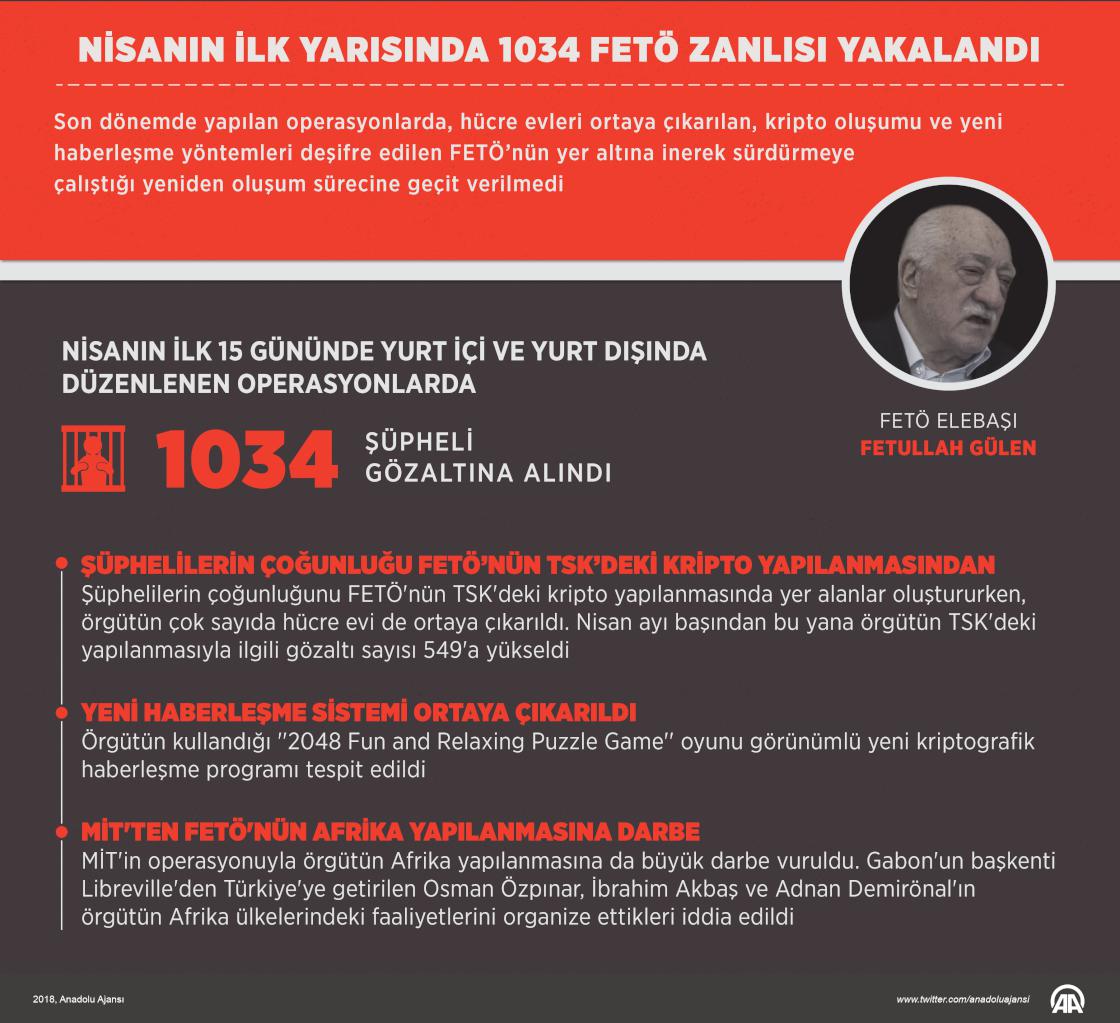 Nisanın ilk yarısında 1034 FETÖ zanlısı yakalandı