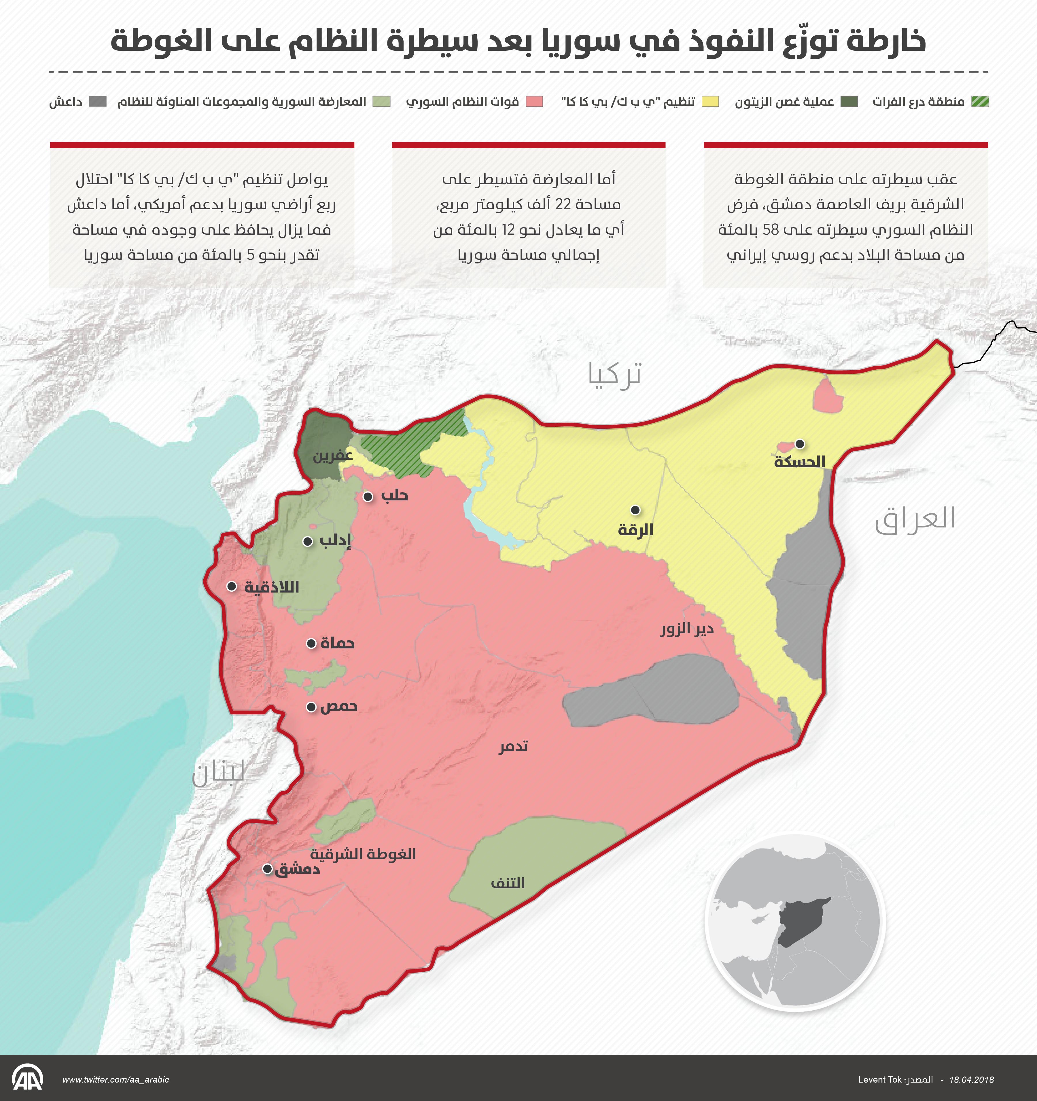خارطة توزّع النفوذ في سوريا بعد سيطرة النظام على الغوطة 