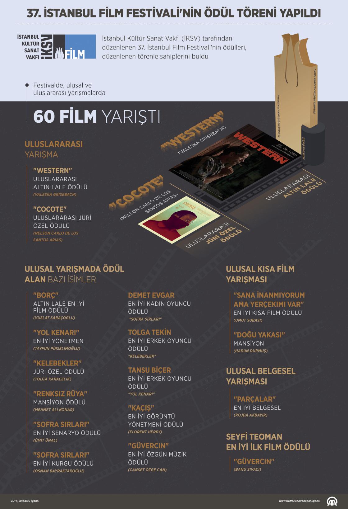 37. İstanbul Film Festivali'nin ödül töreni yapıldı