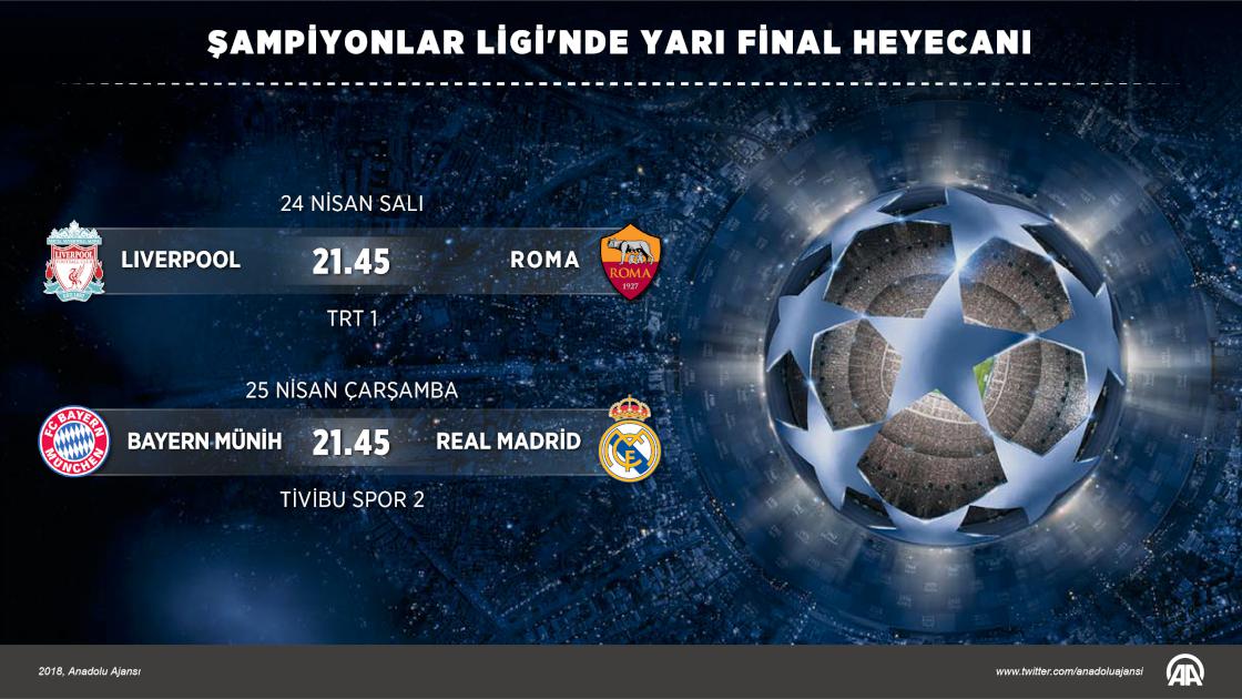 Şampiyonlar Ligi'nde yarı final heyecanı