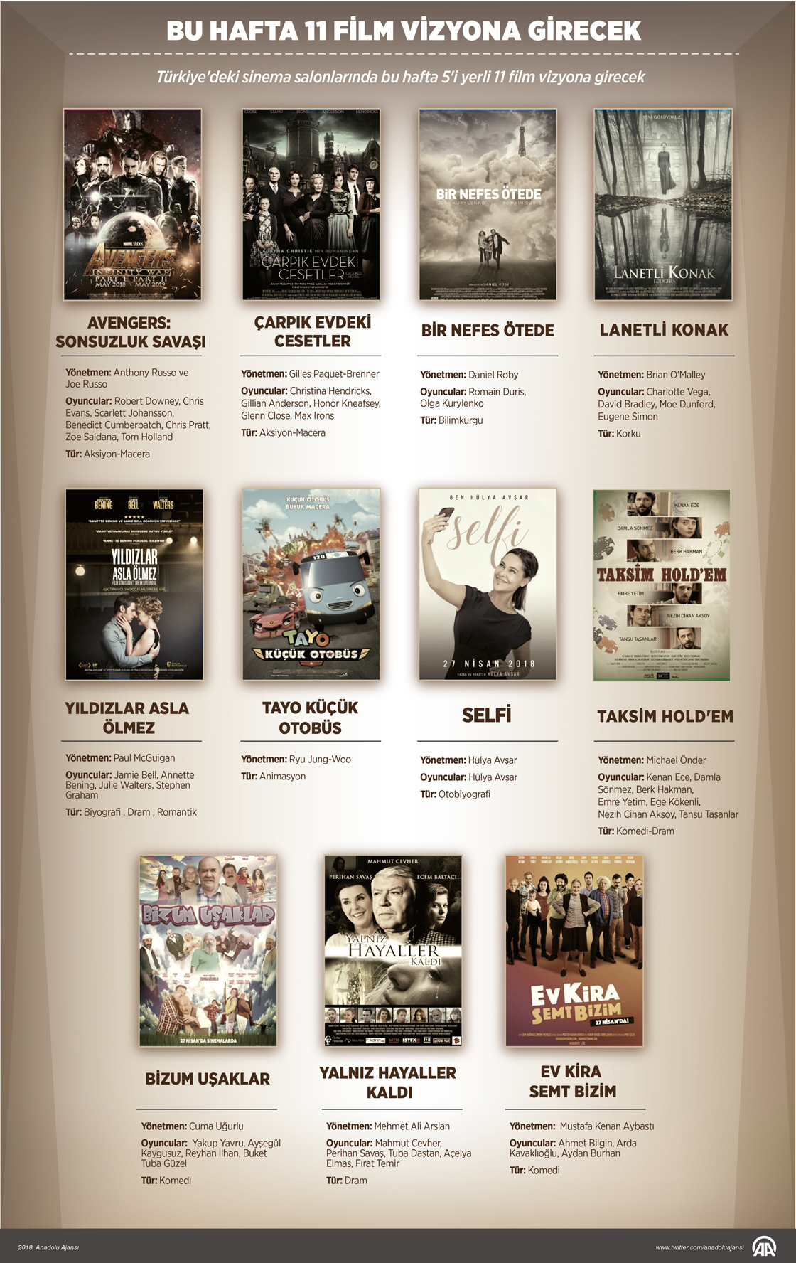Bu hafta 11 film vizyona girecek